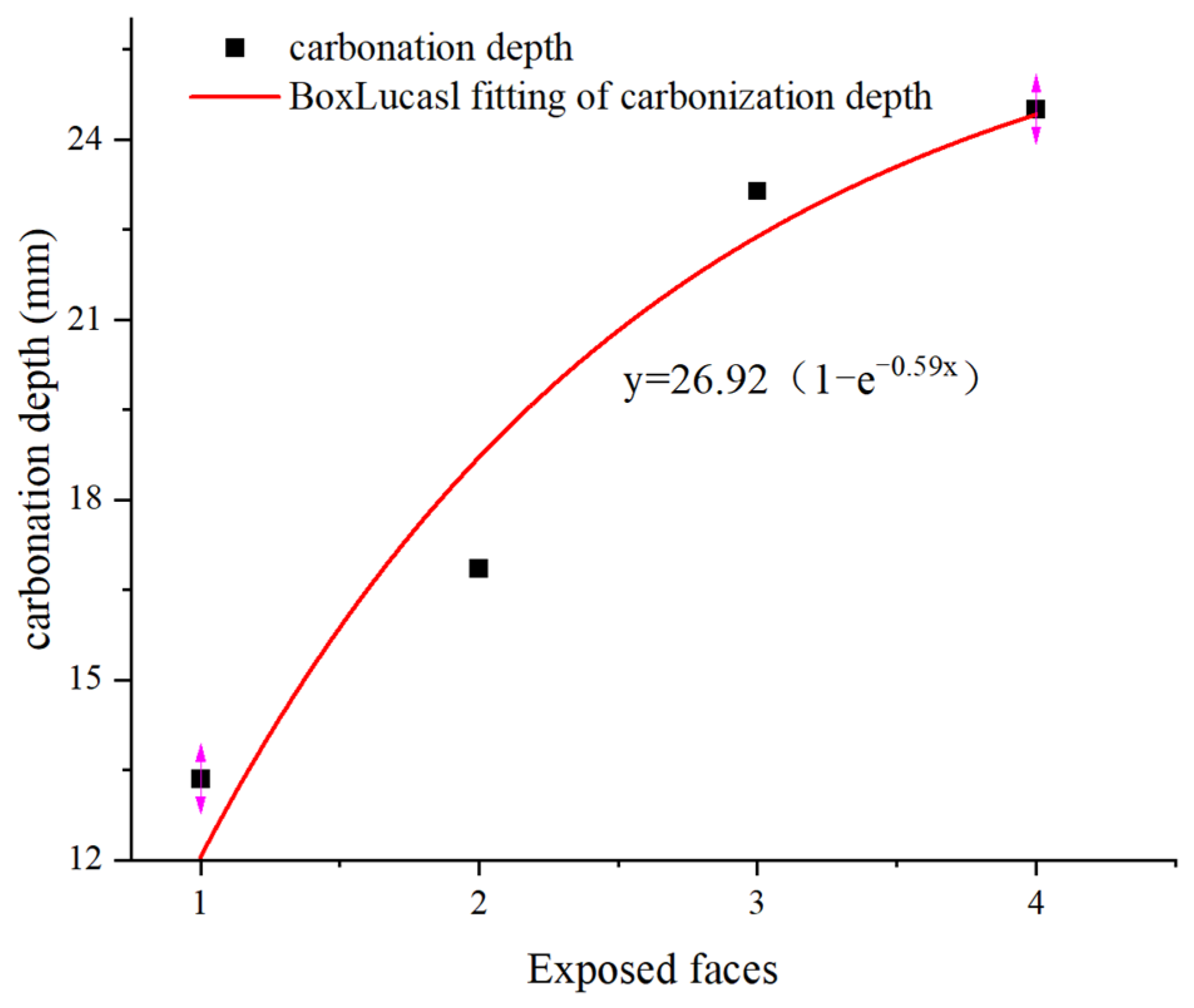 Materials 17 05895 g012