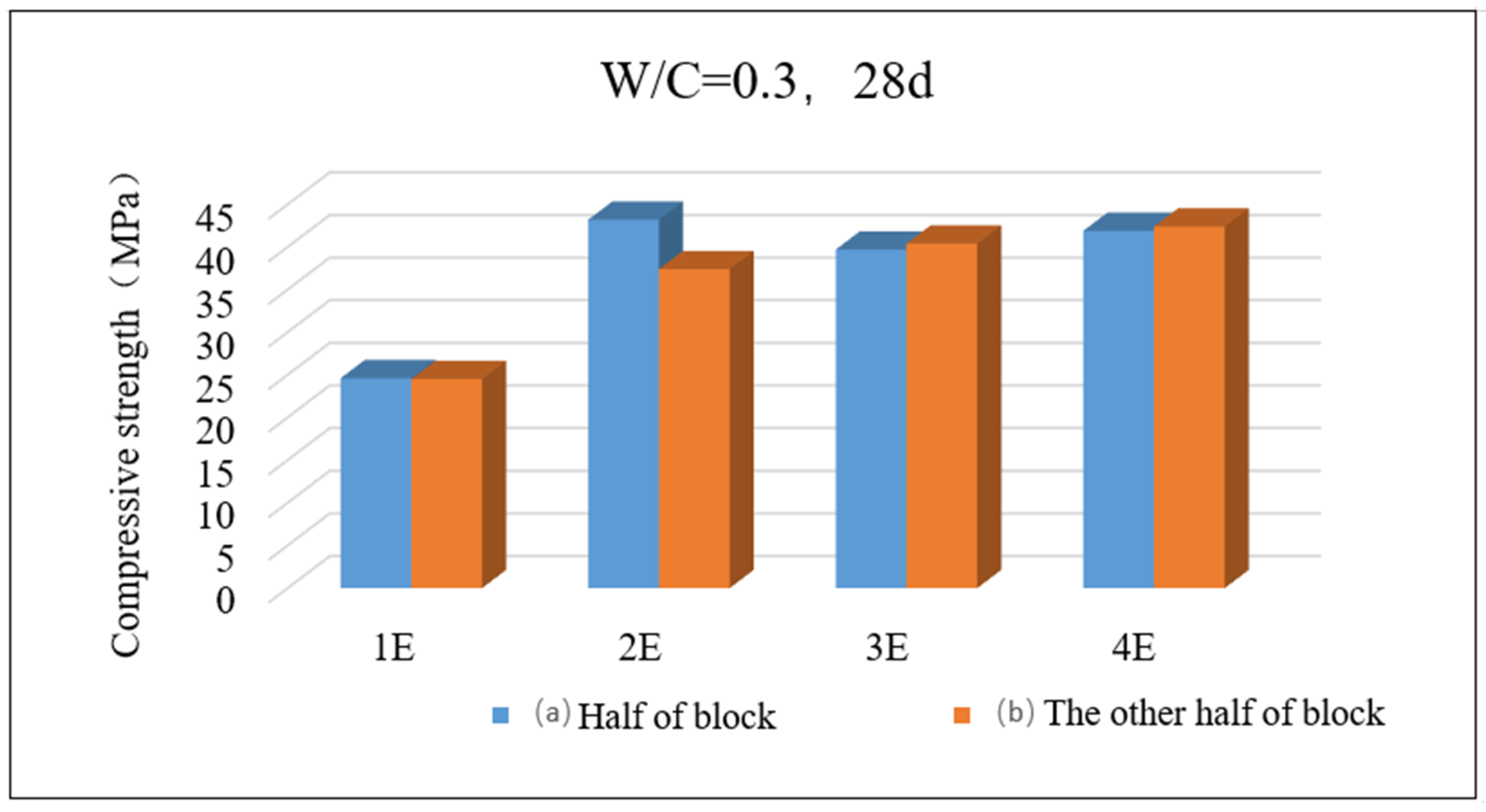 Materials 17 05895 g016