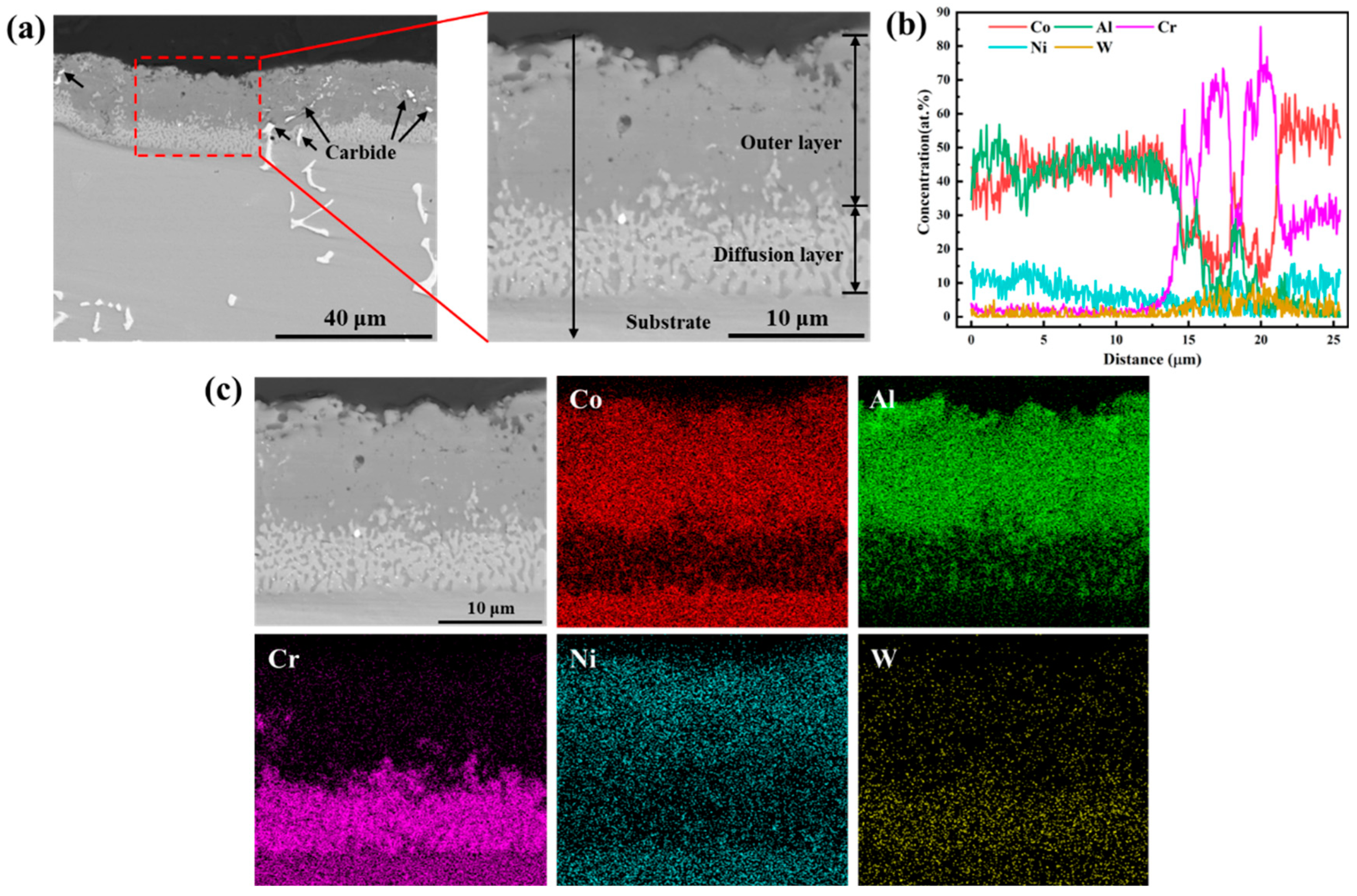 Materials 17 05897 g003