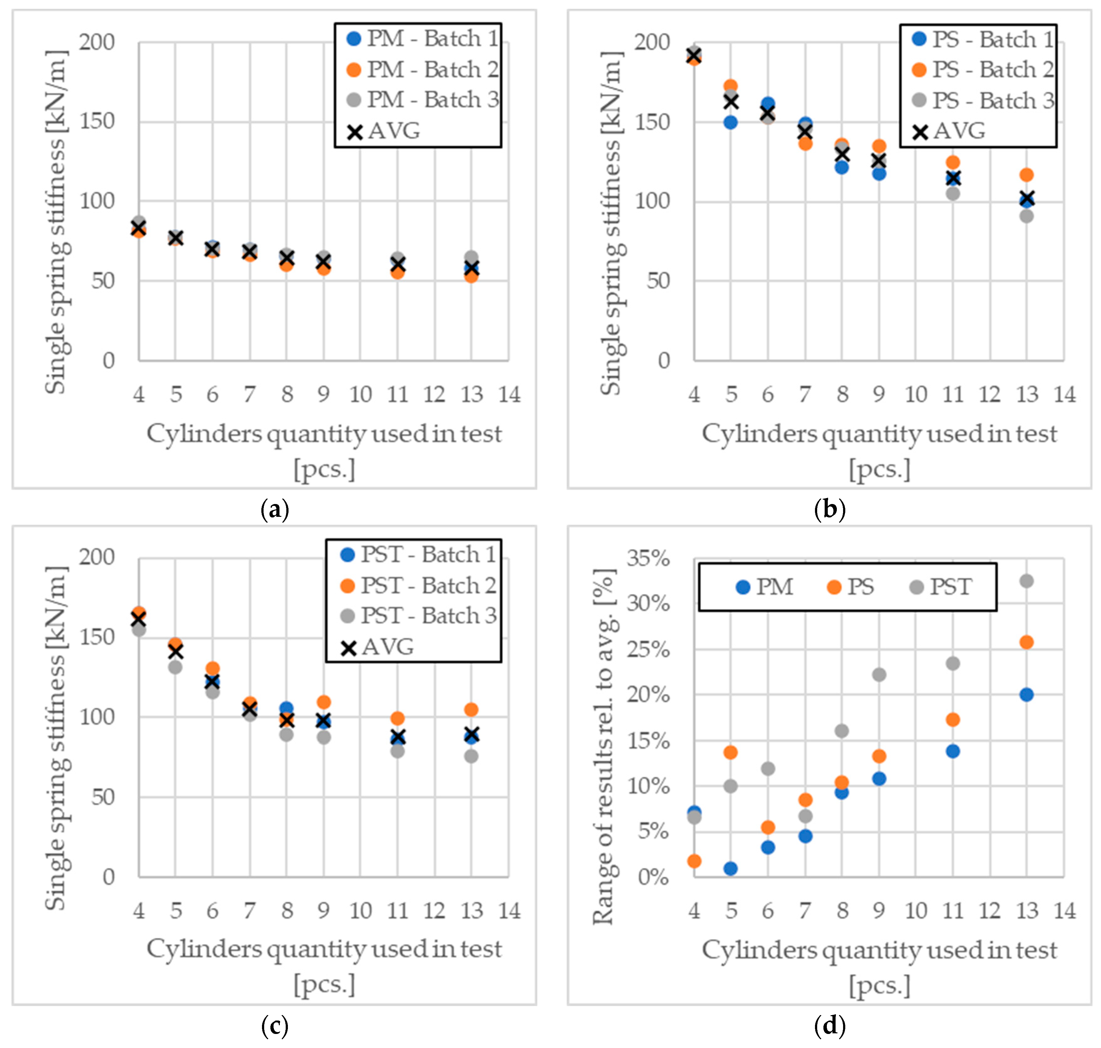 Materials 17 05910 g010