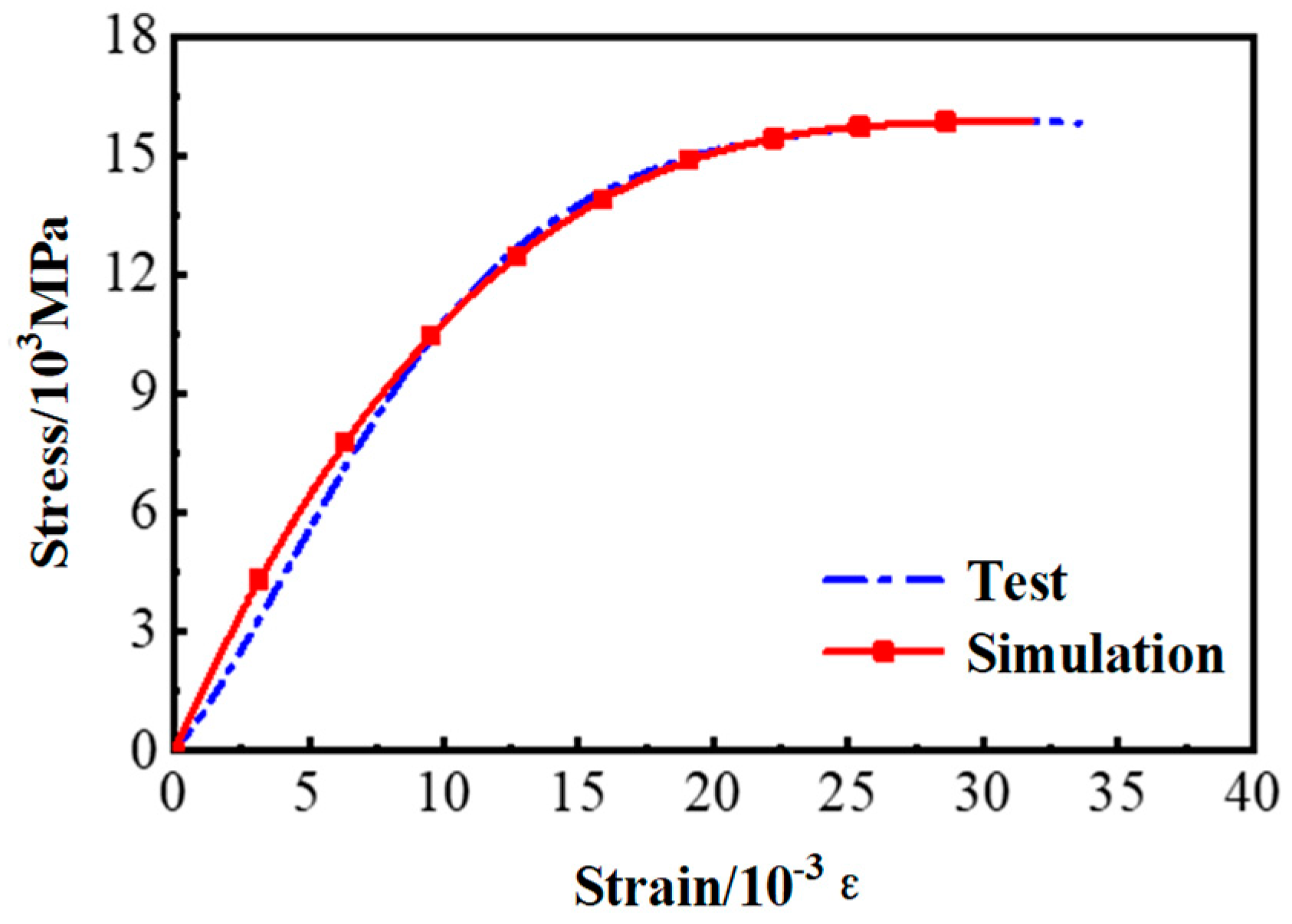 Materials 17 05912 g007