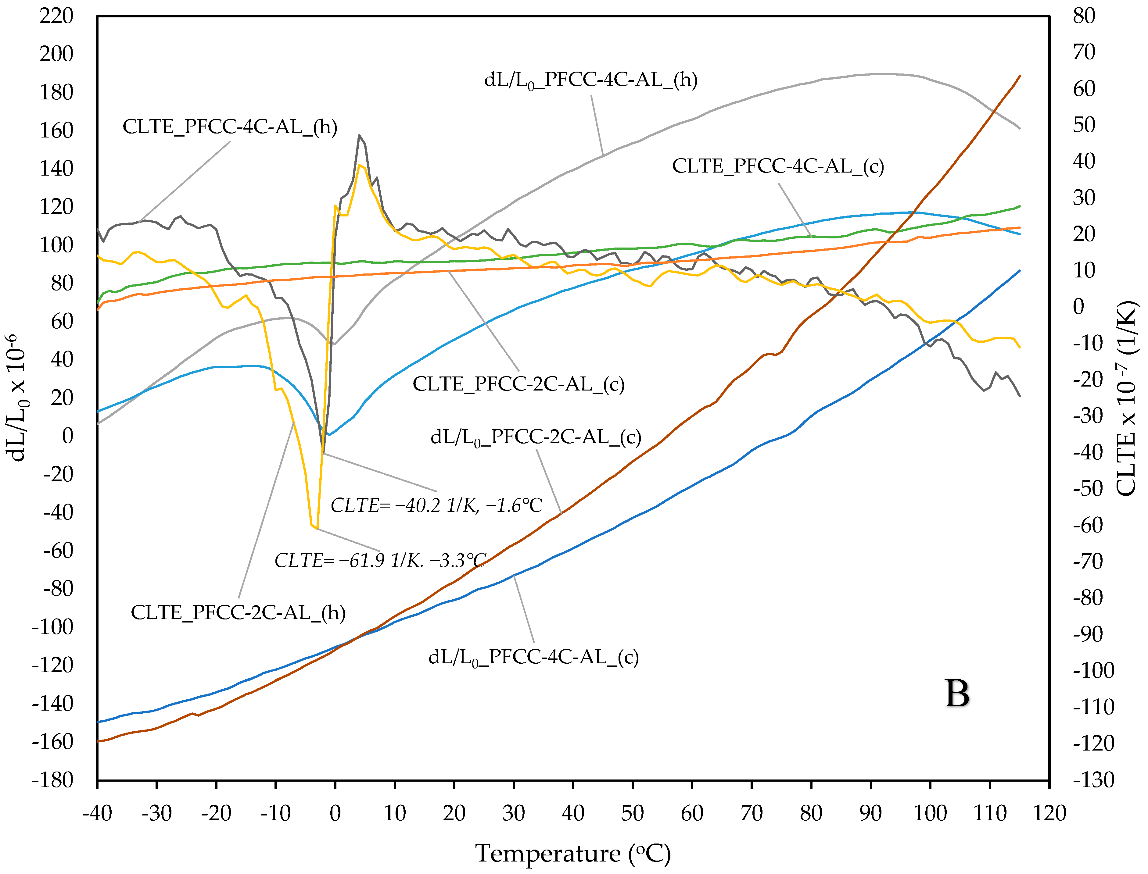 Materials 17 05914 g009b