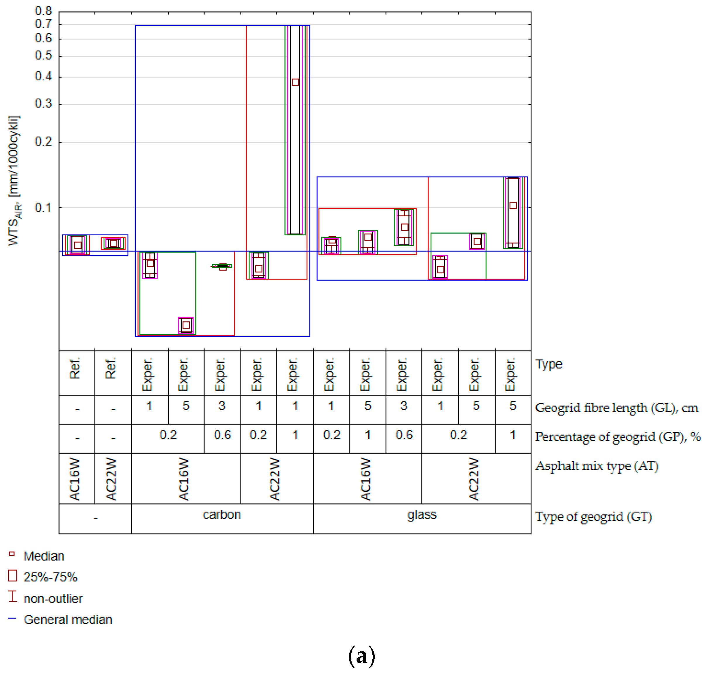 Materials 17 05923 g014a