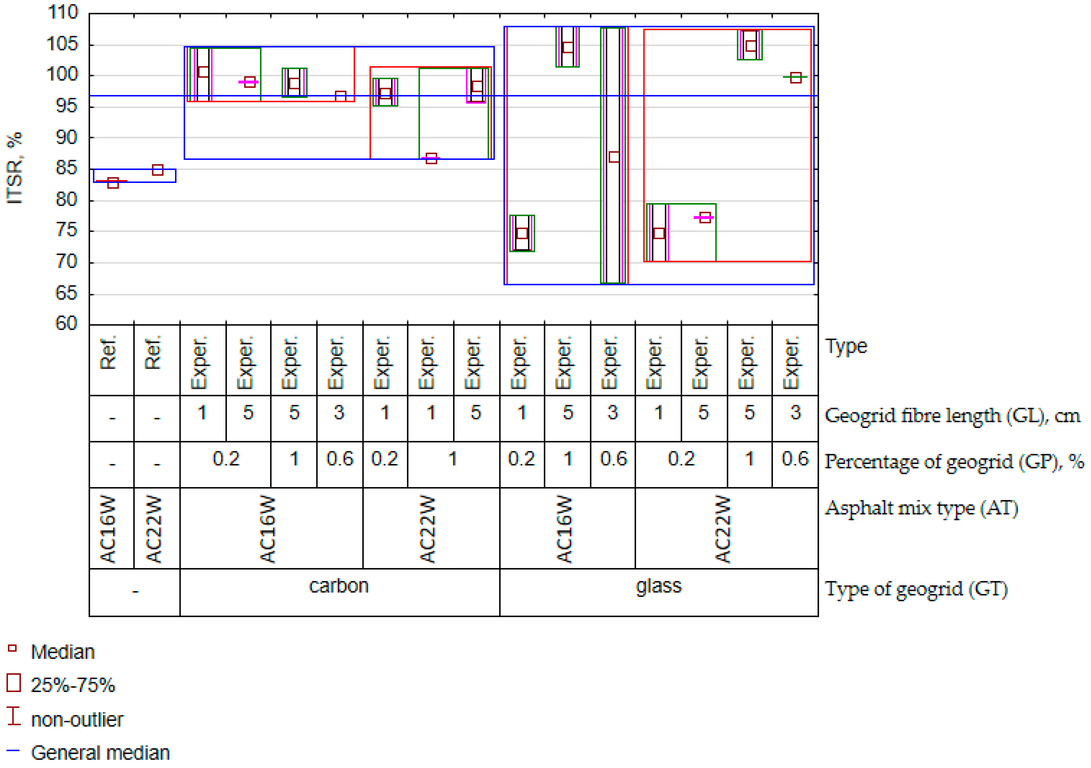 Materials 17 05923 g016