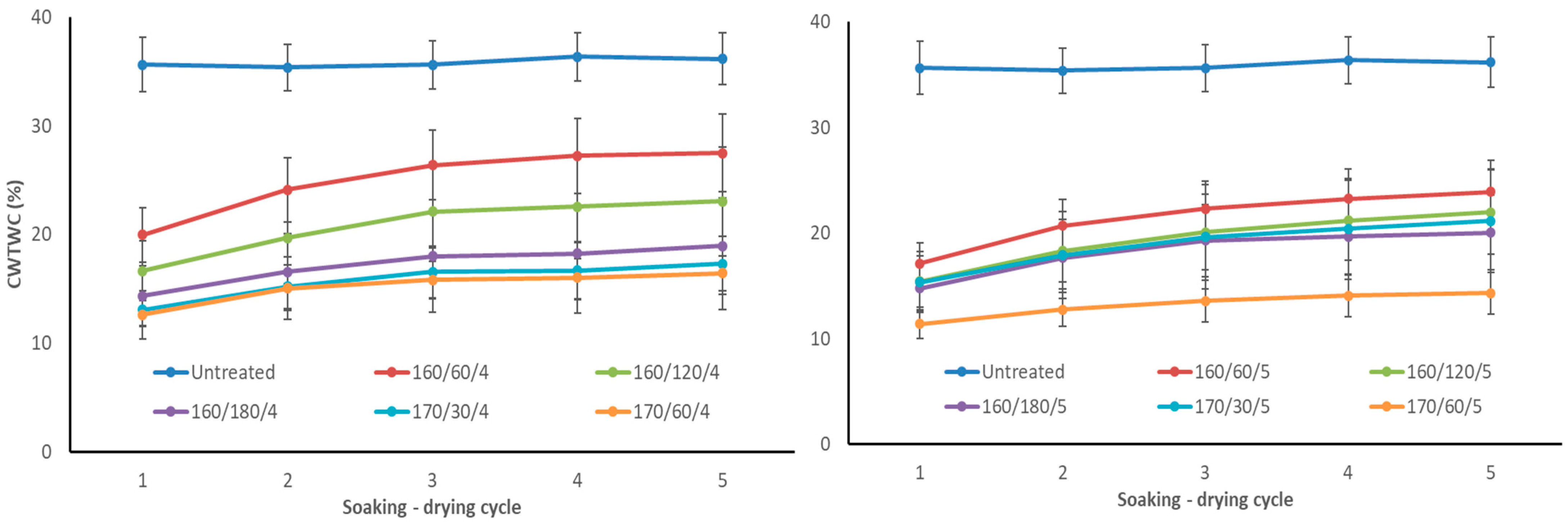 Materials 17 05930 g004