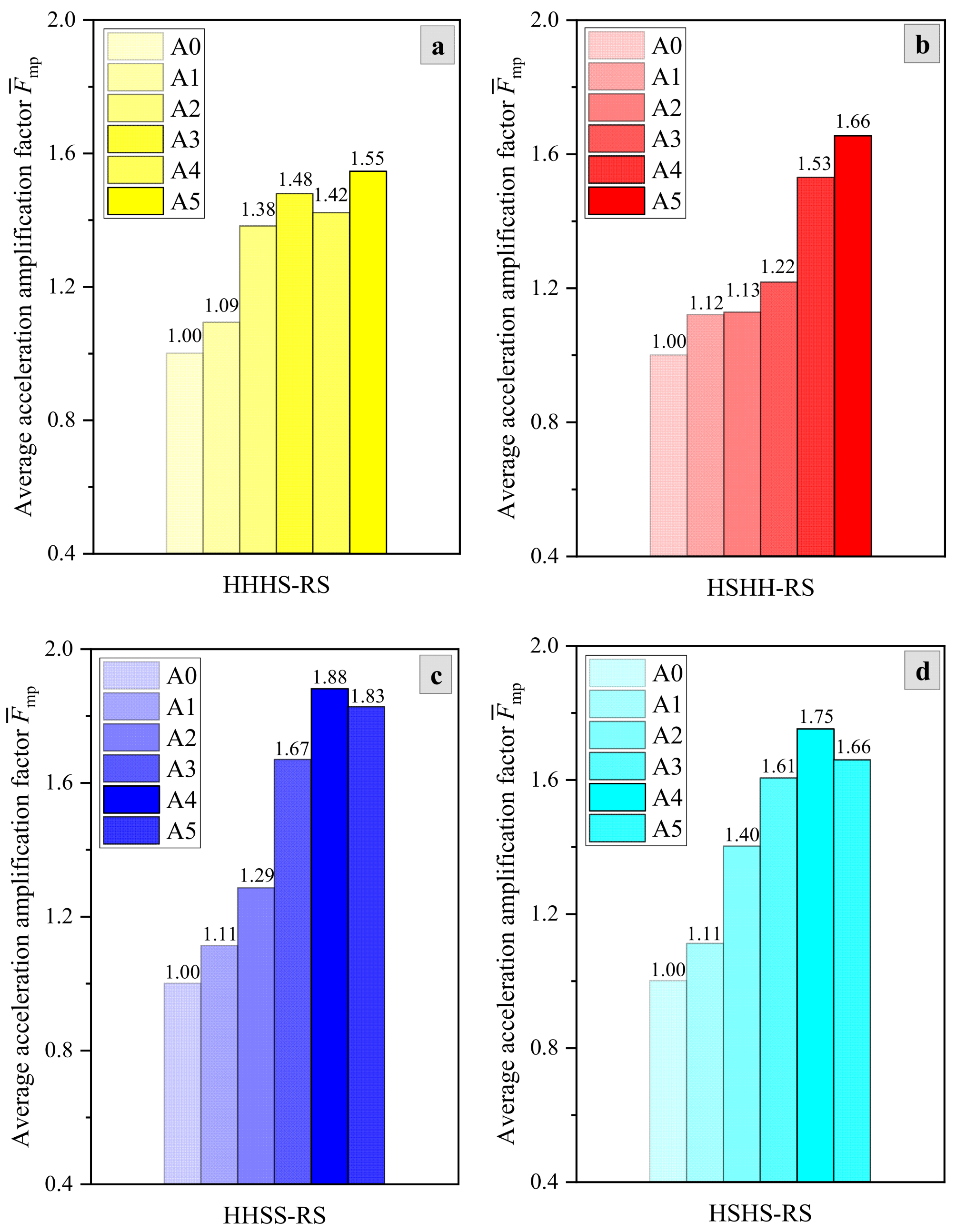 Materials 17 05939 g004