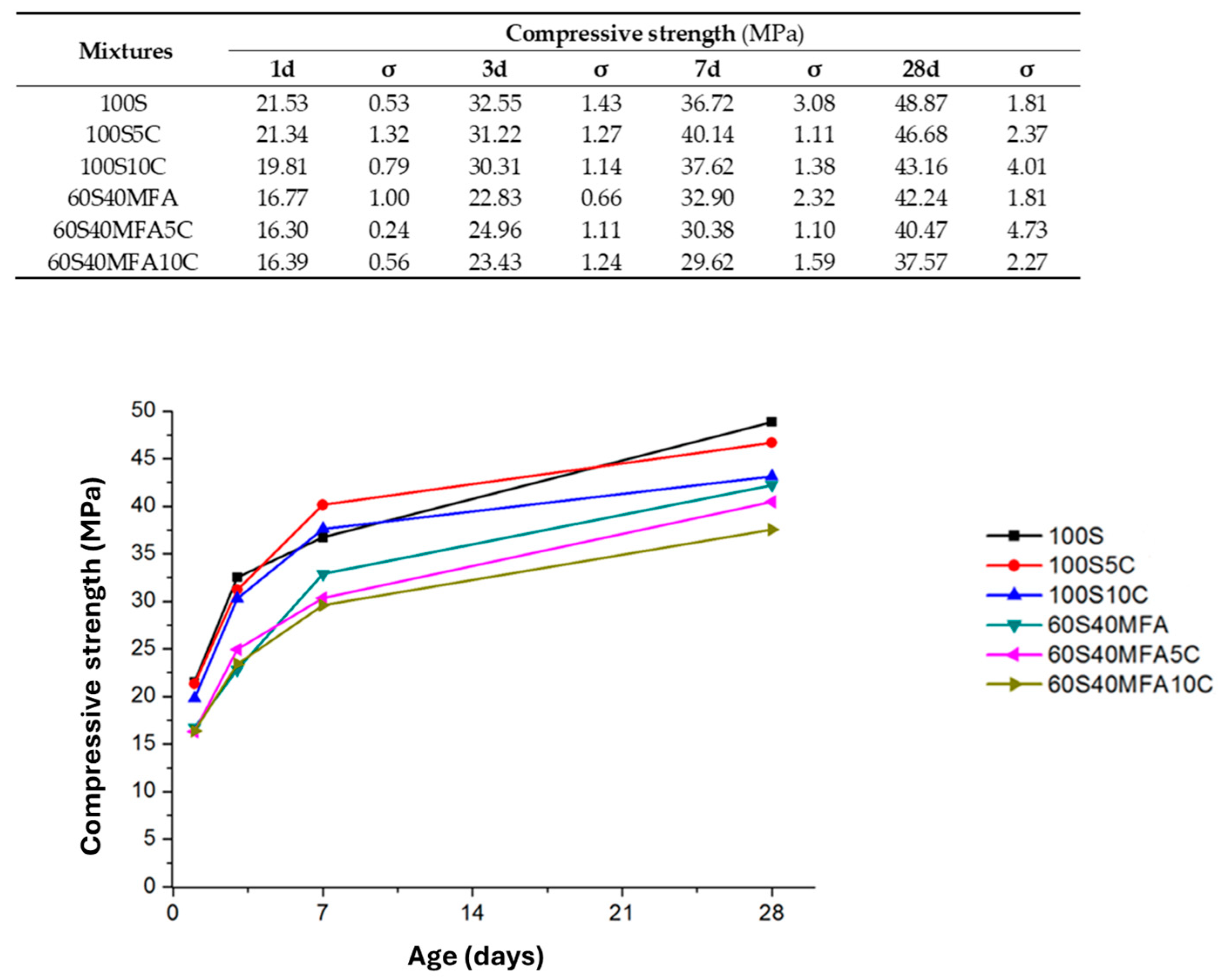 Materials 17 05940 g004
