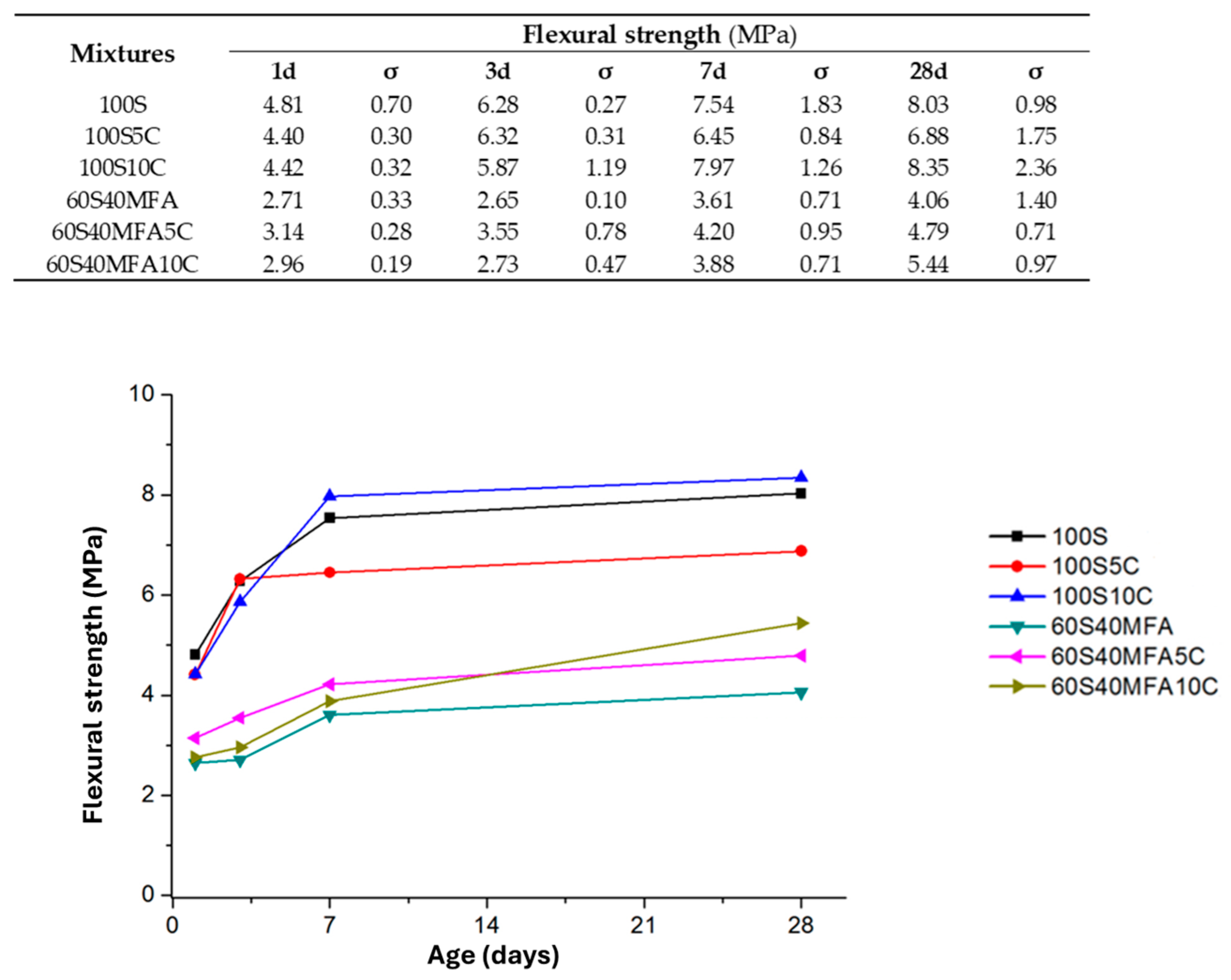 Materials 17 05940 g005