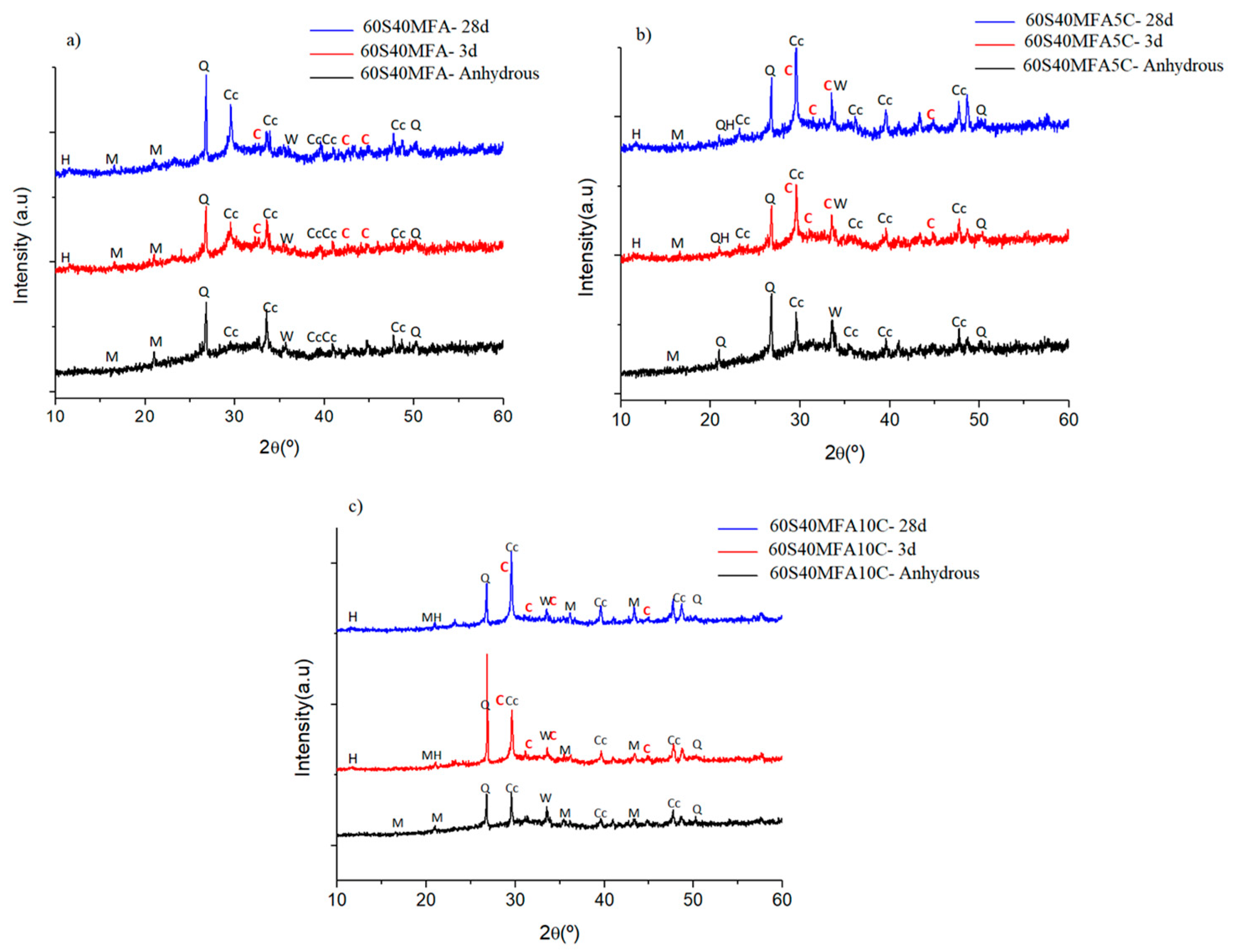 Materials 17 05940 g010