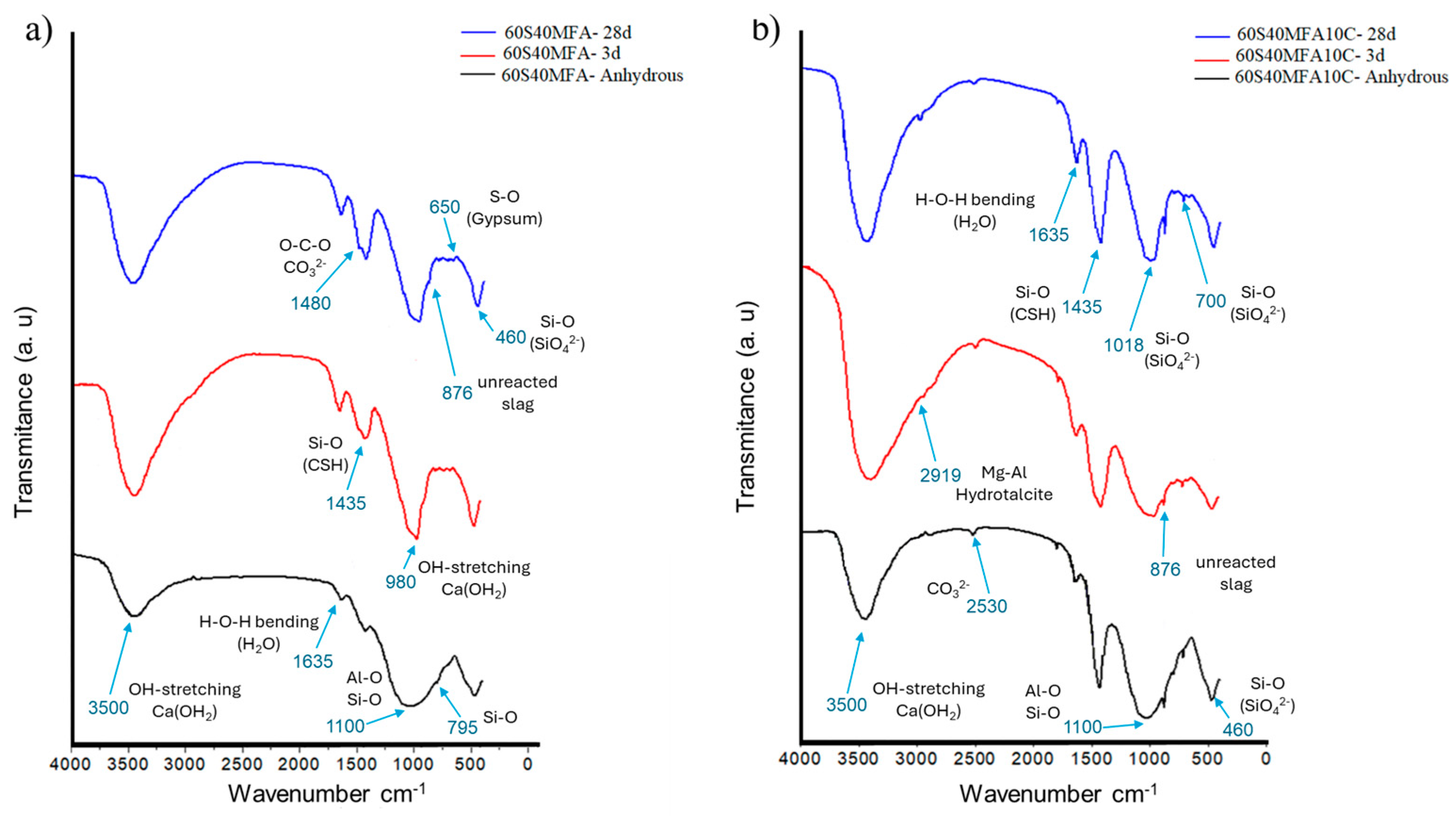 Materials 17 05940 g012