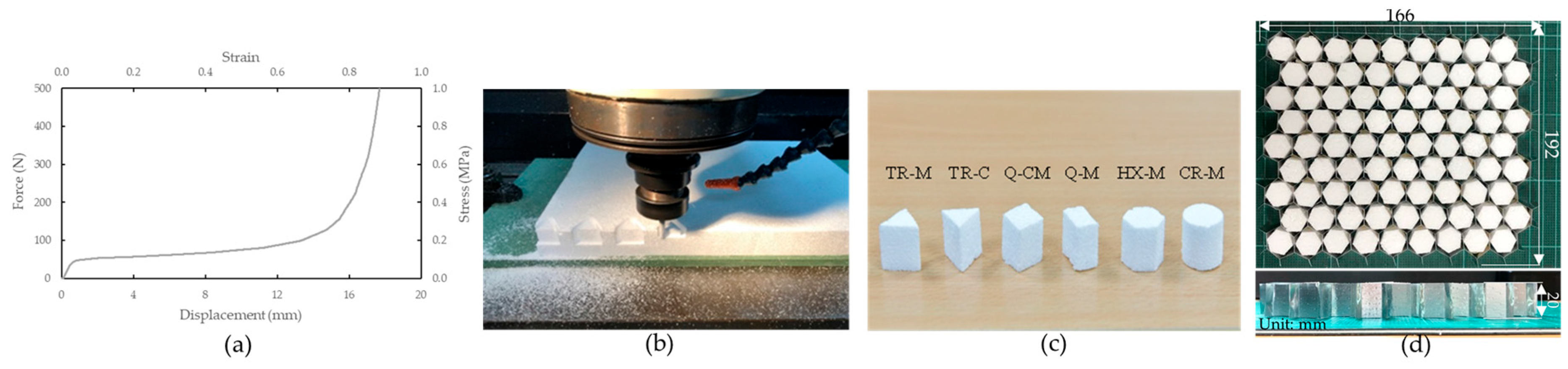 Materials 17 05945 g002