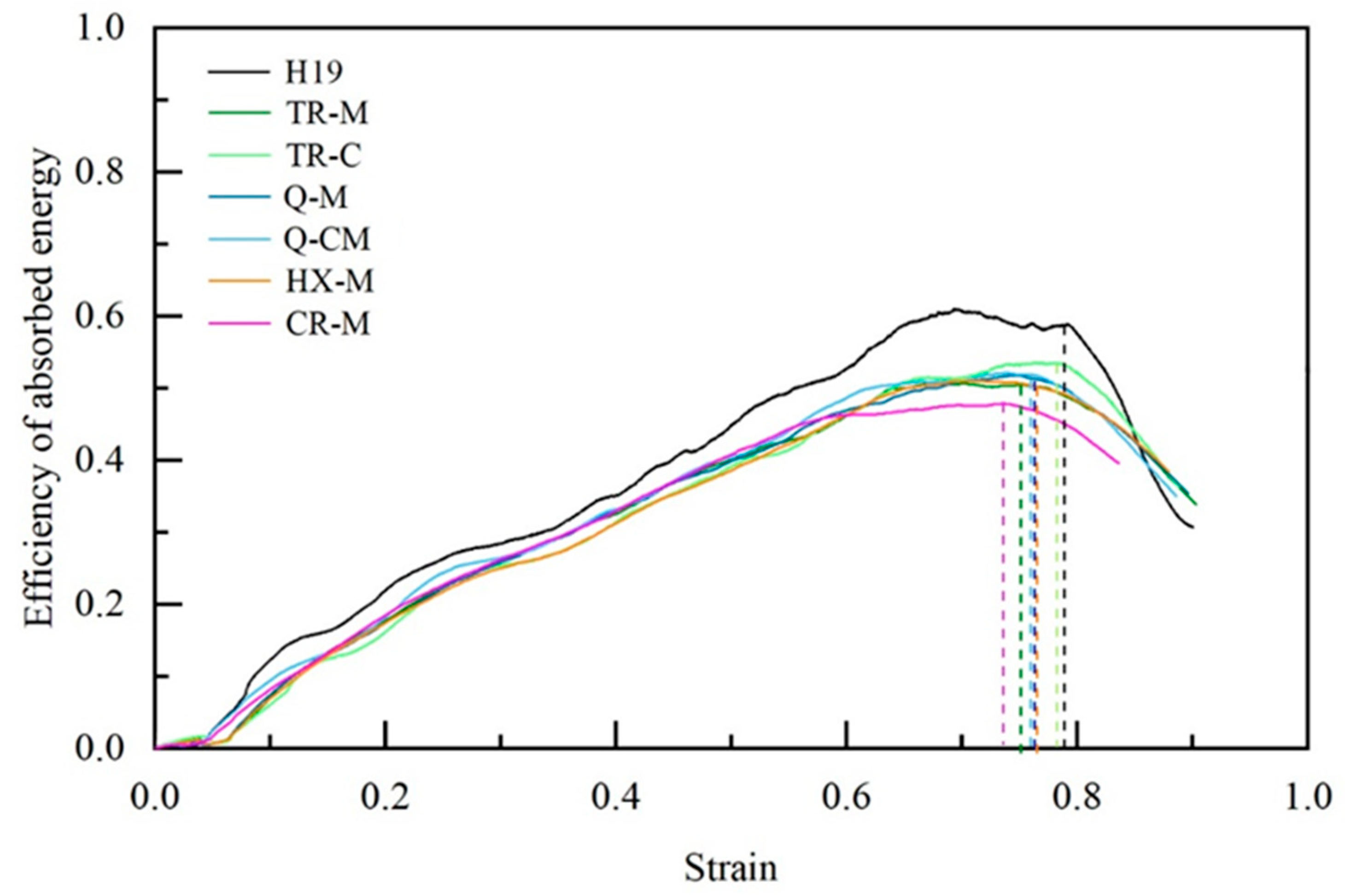 Materials 17 05945 g006