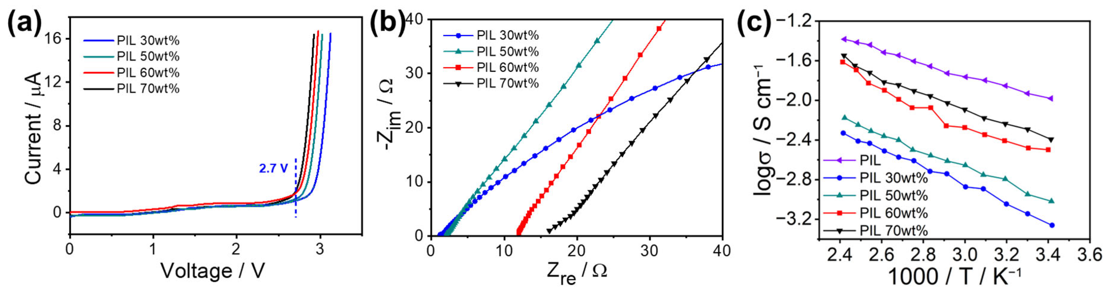 Materials 17 05948 g003