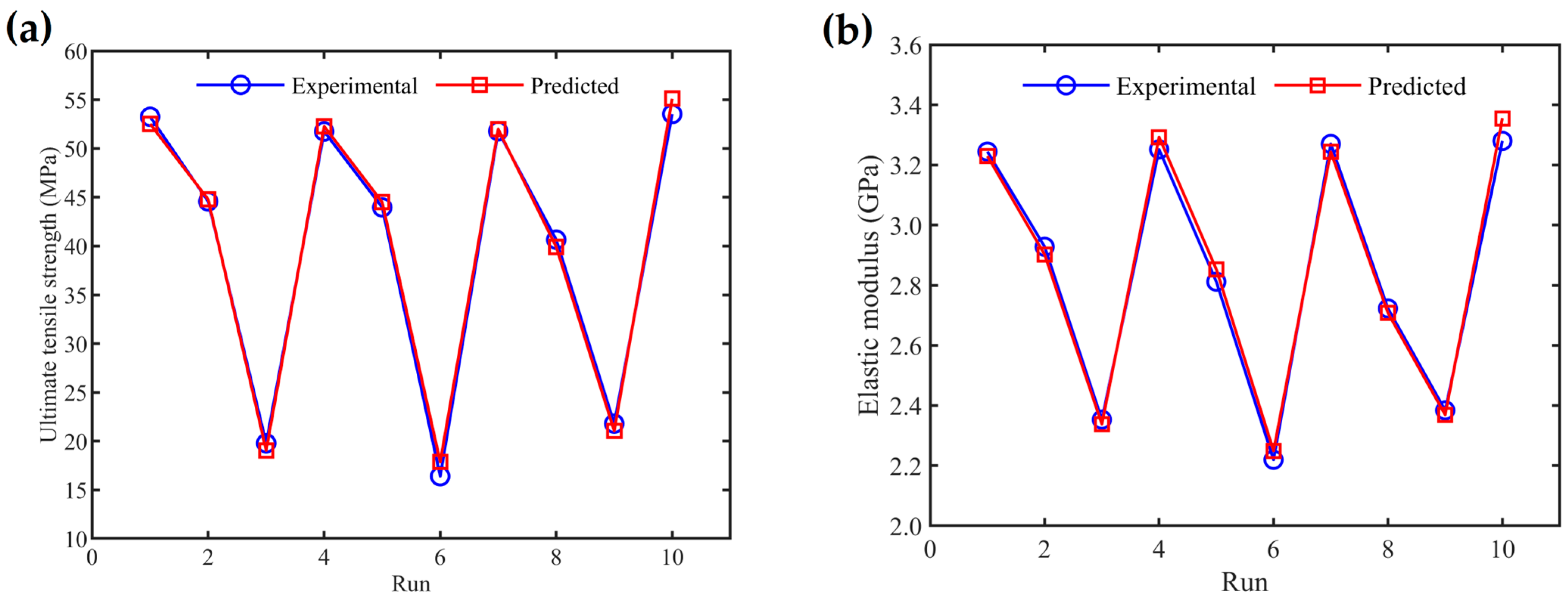 Materials 17 05951 g010