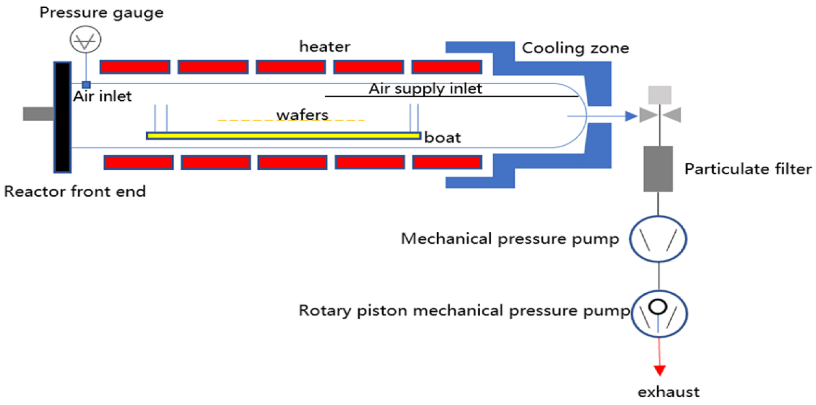 Deposition Contribution Rates and Simulation Model