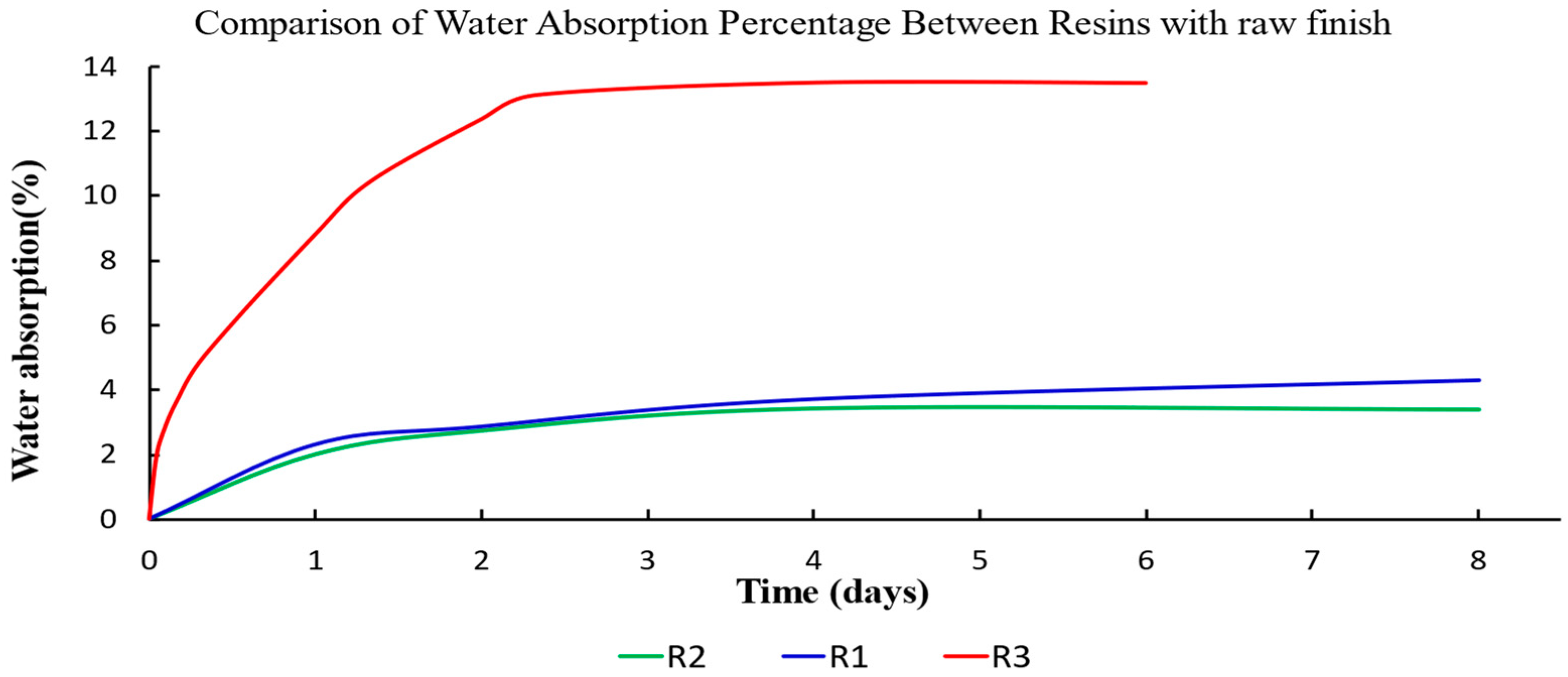 Materials 17 05953 g002