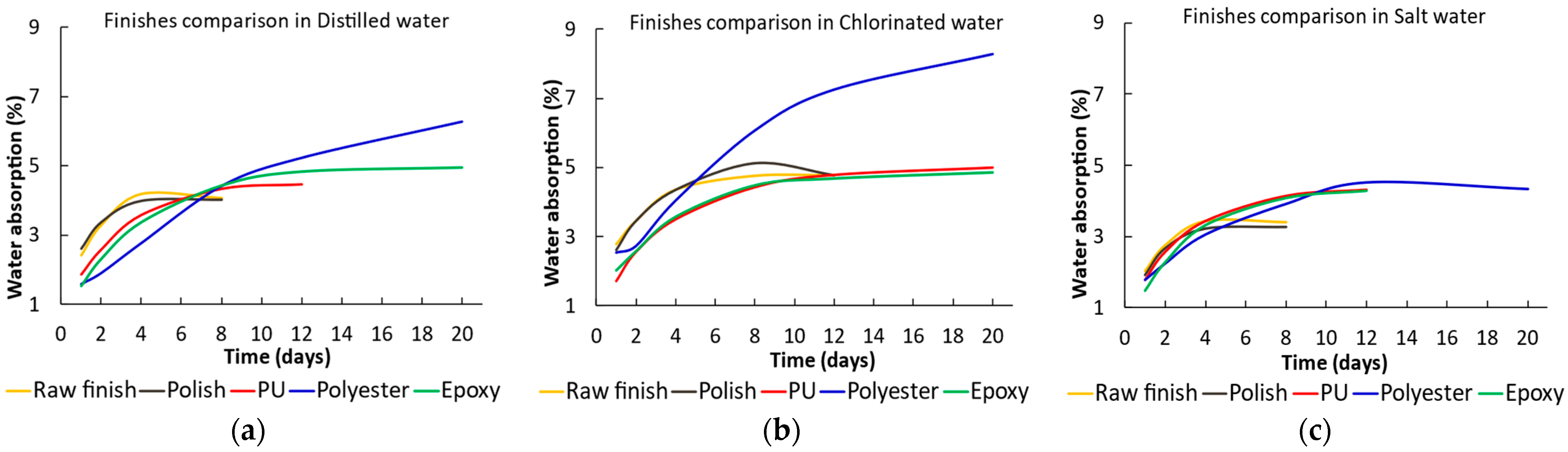 Materials 17 05953 g003