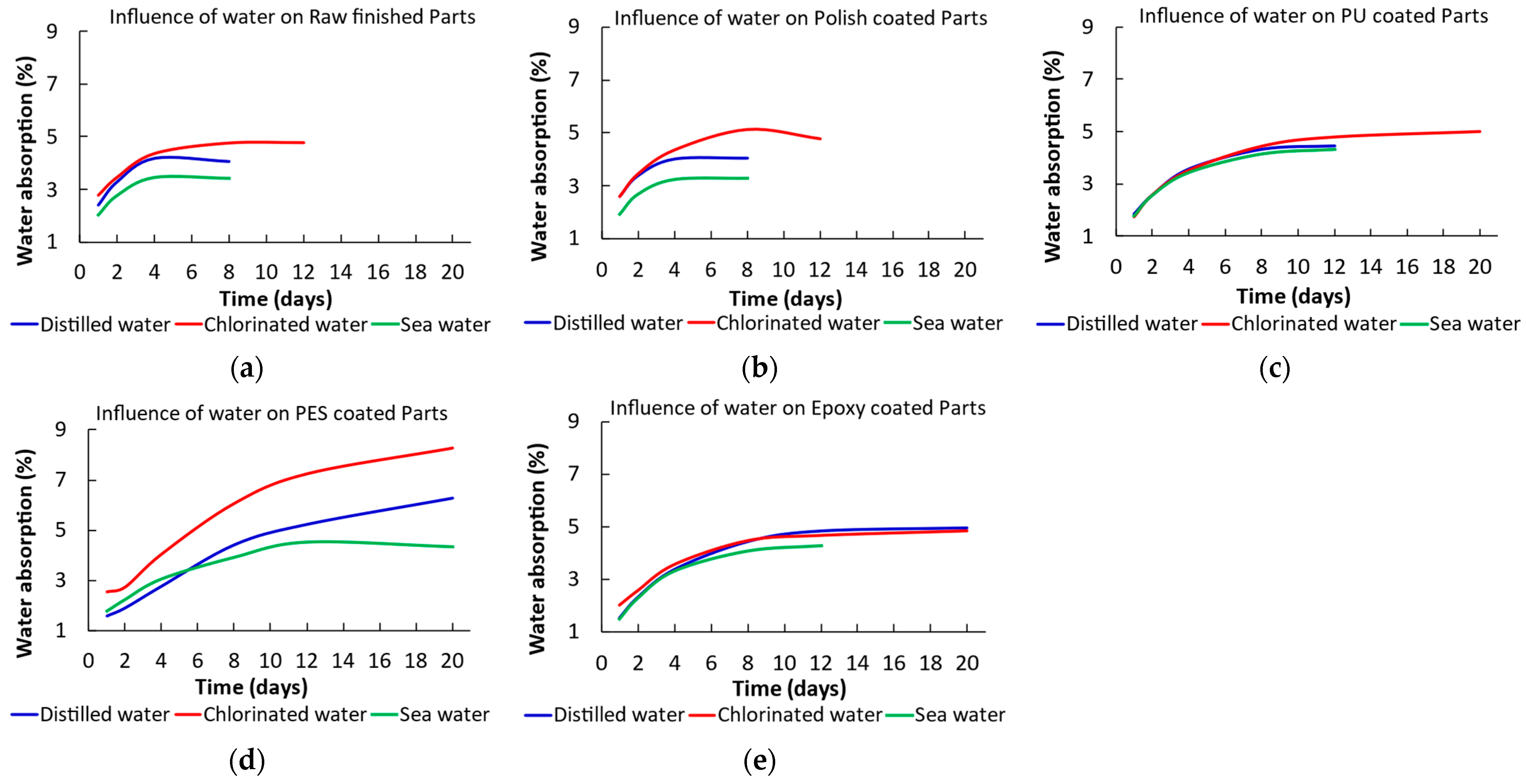 Materials 17 05953 g004