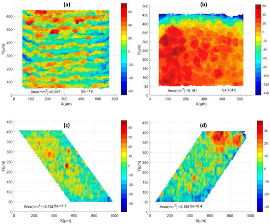 A Numerical Study of Topography and Roughness of Sloped Surfaces Using ...