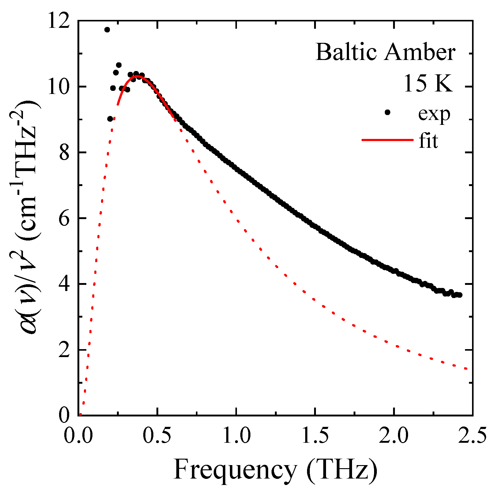 Materials 17 05956 g005