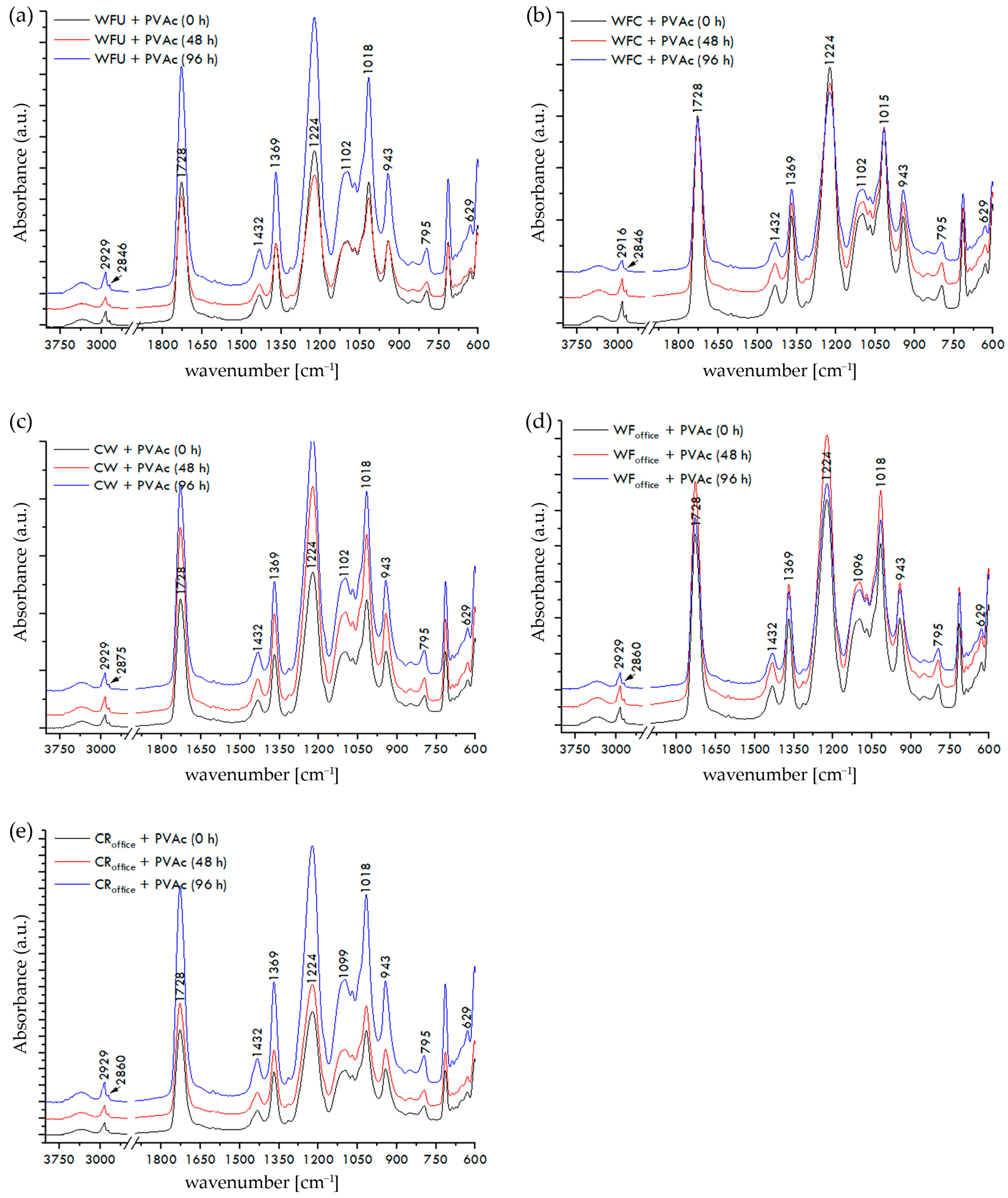 Materials 17 05957 g007 Materials 17 05957 g007