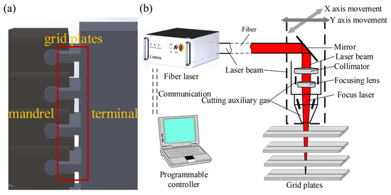 Improved Surface Quality and Microstructure Regulation in High