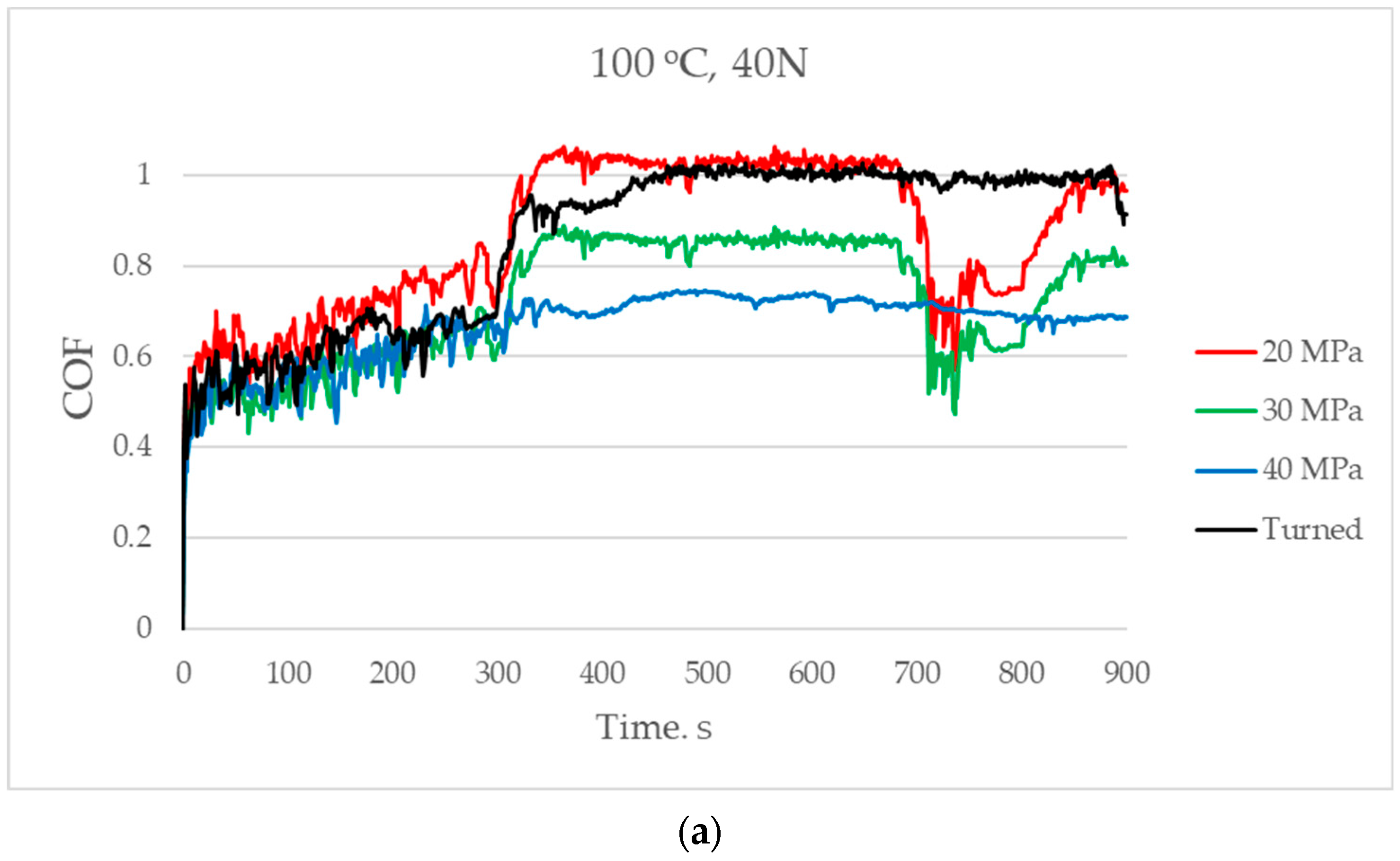 Materials 17 05960 g007a