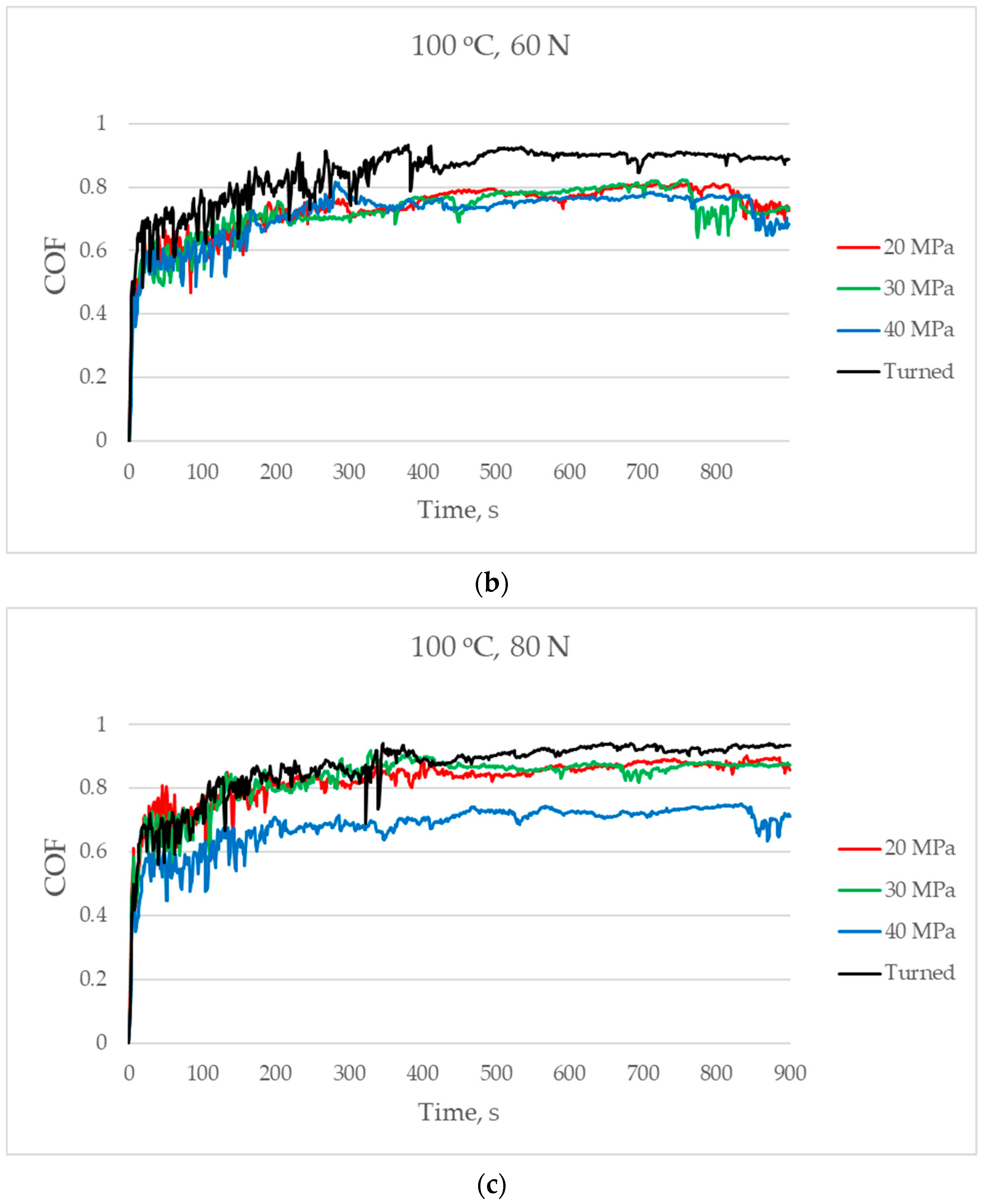 Materials 17 05960 g007b