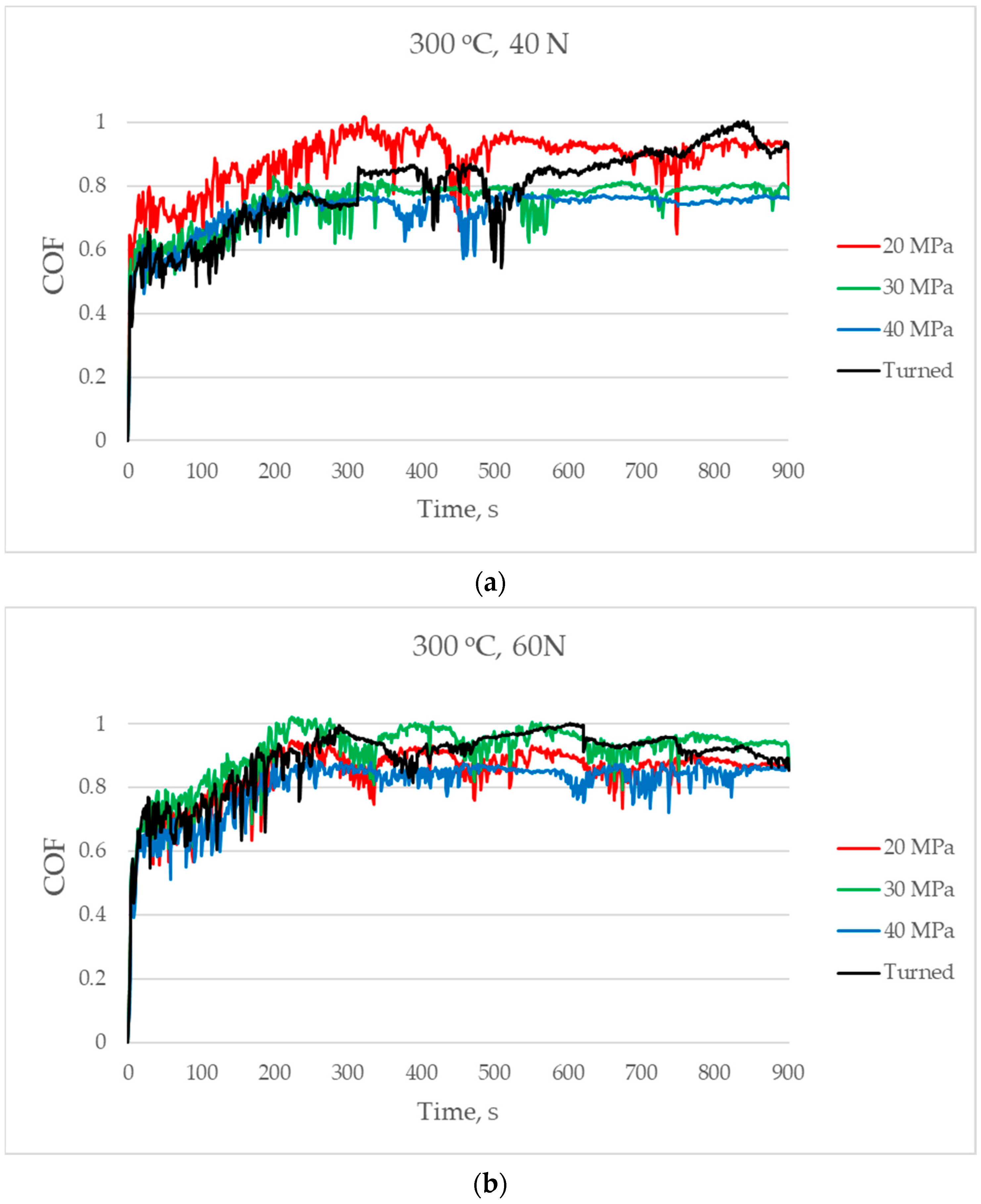 Materials 17 05960 g009a