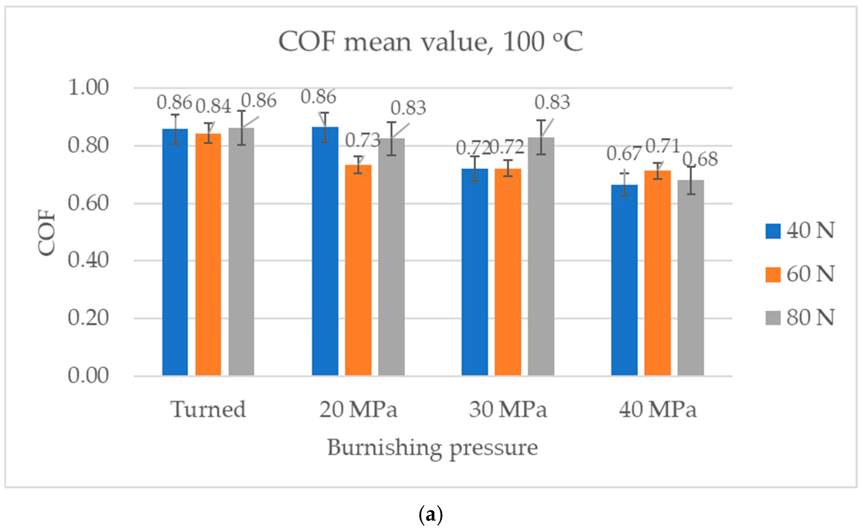 Materials 17 05960 g010a