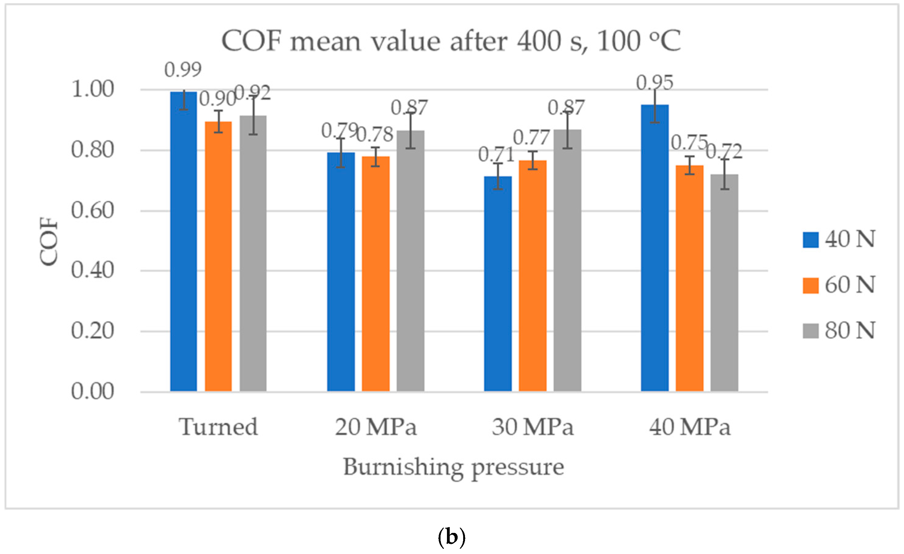 Materials 17 05960 g010b