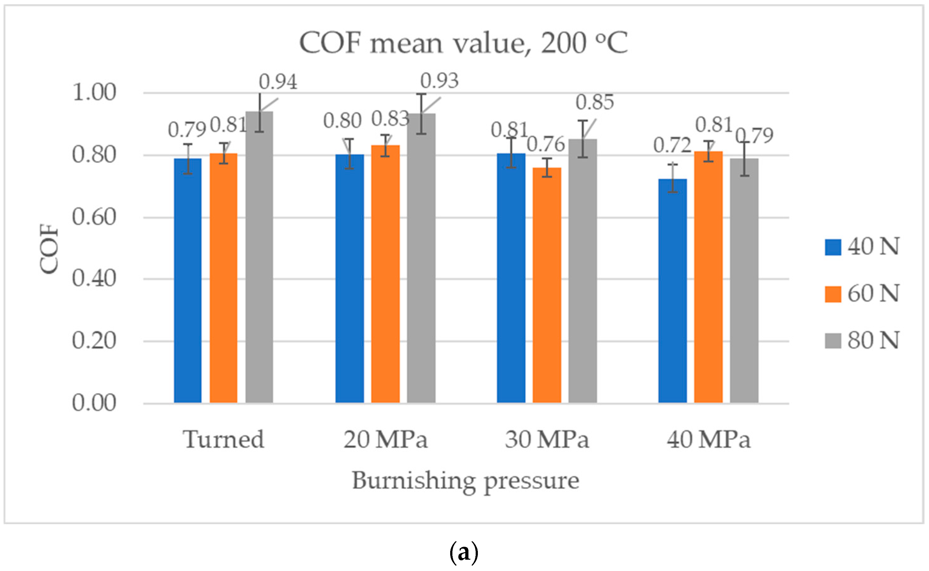 Materials 17 05960 g011a