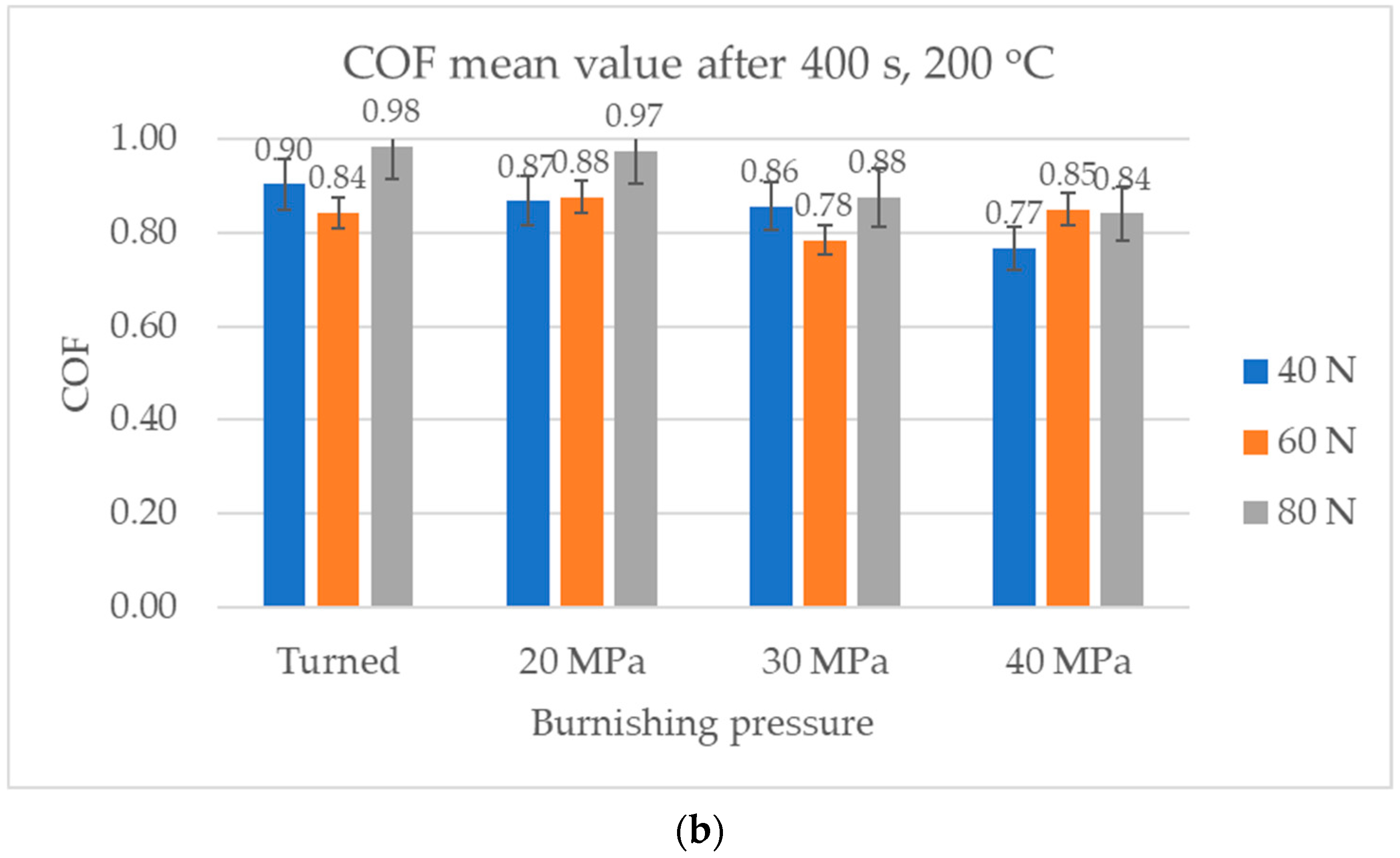 Materials 17 05960 g011b