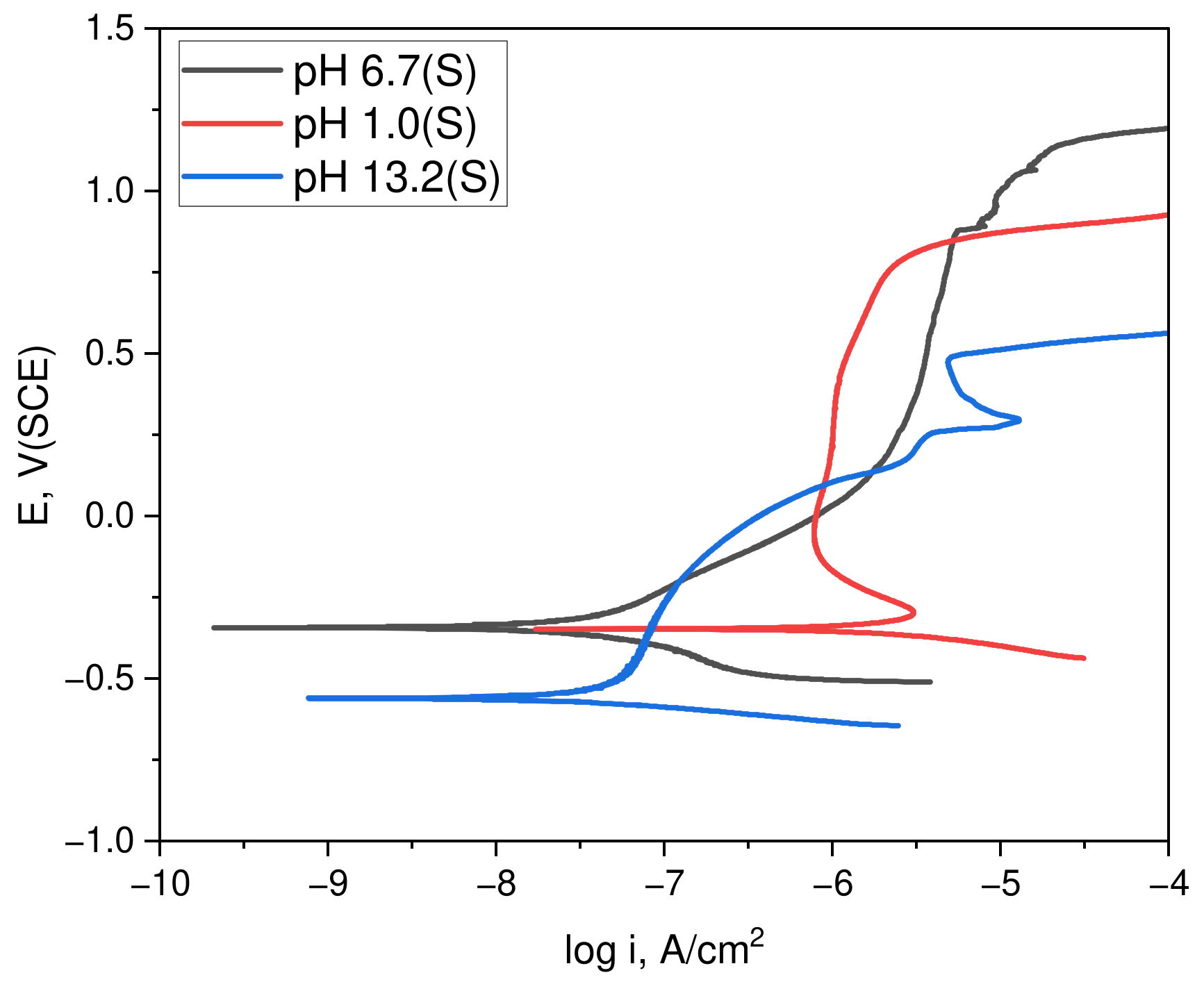 Materials 17 05963 g003 Materials 17 05963 g003