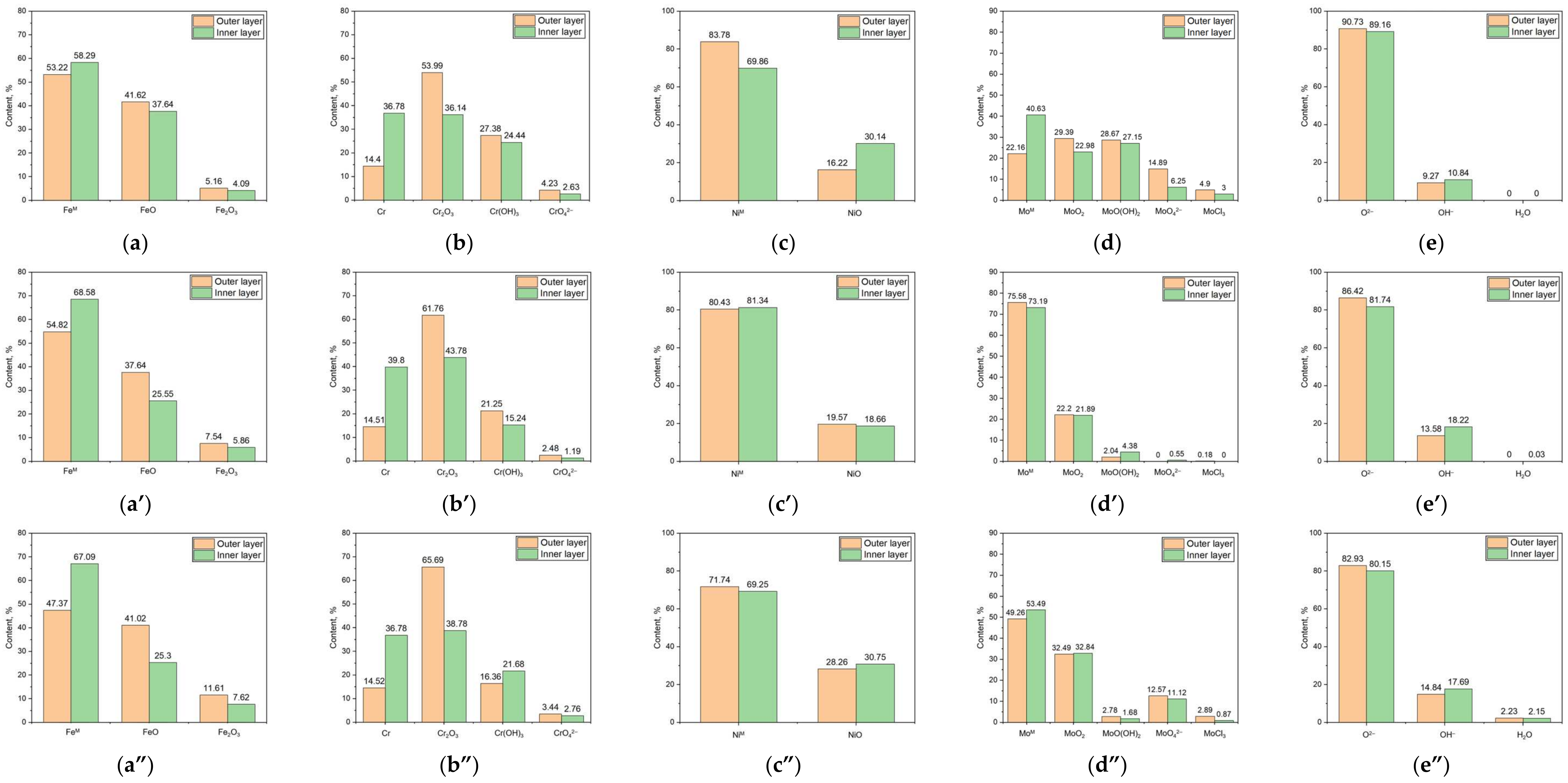 Materials 17 05963 g006 Materials 17 05963 g006
