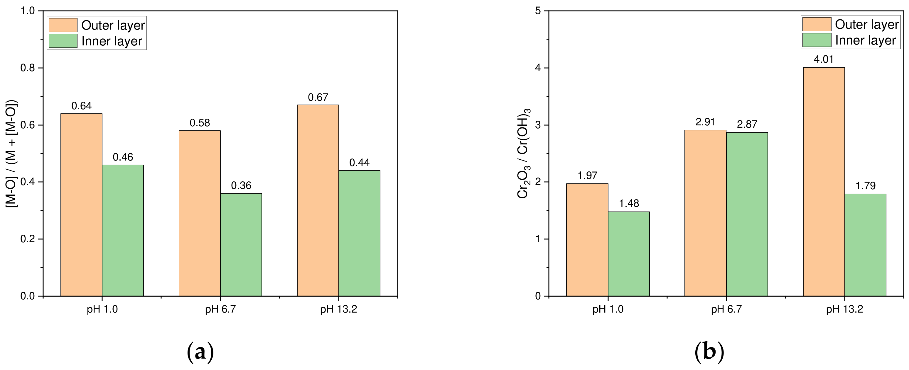 Materials 17 05963 g007 Materials 17 05963 g007