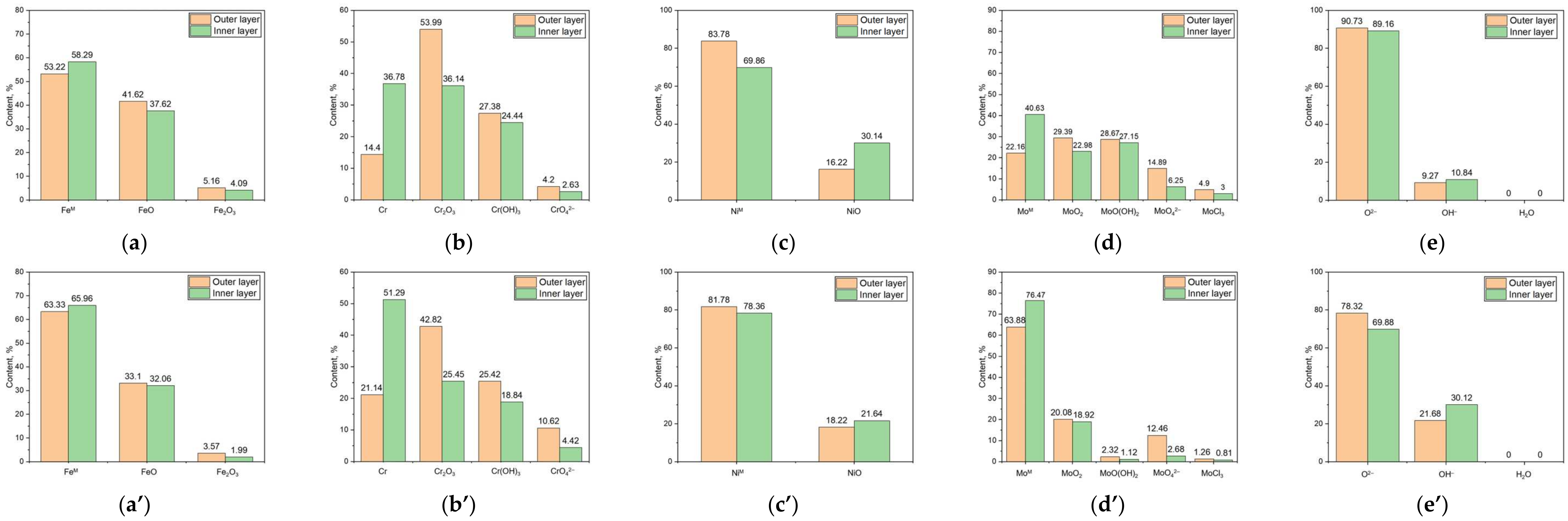 Materials 17 05963 g011 Materials 17 05963 g011