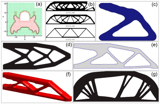 Topology Optimization: A Review for Structural Designs Under Statics ...