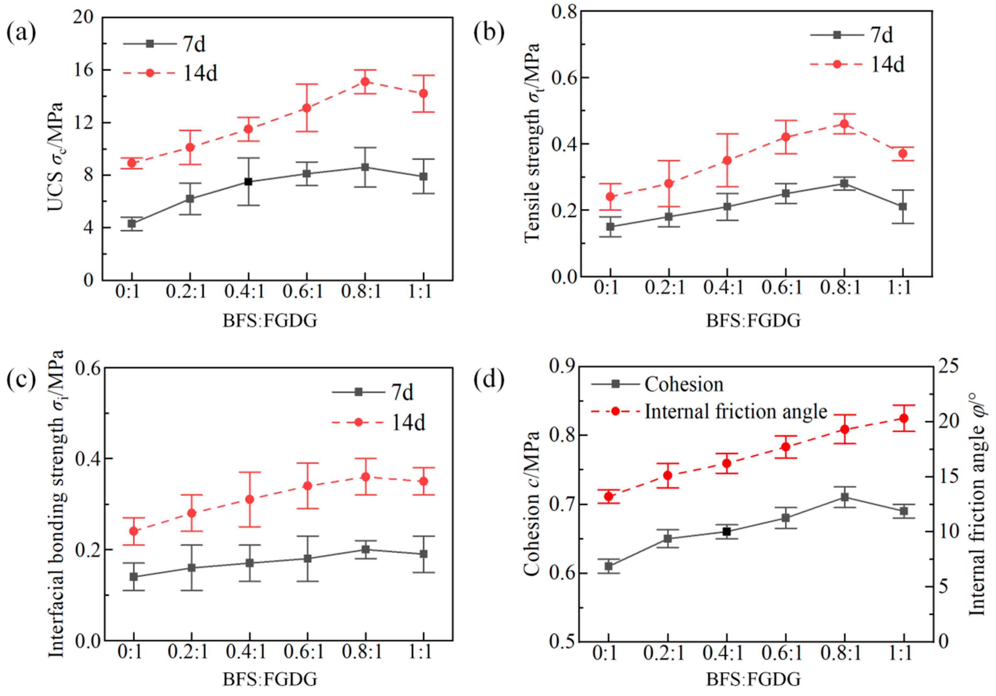 Materials 17 05975 g004