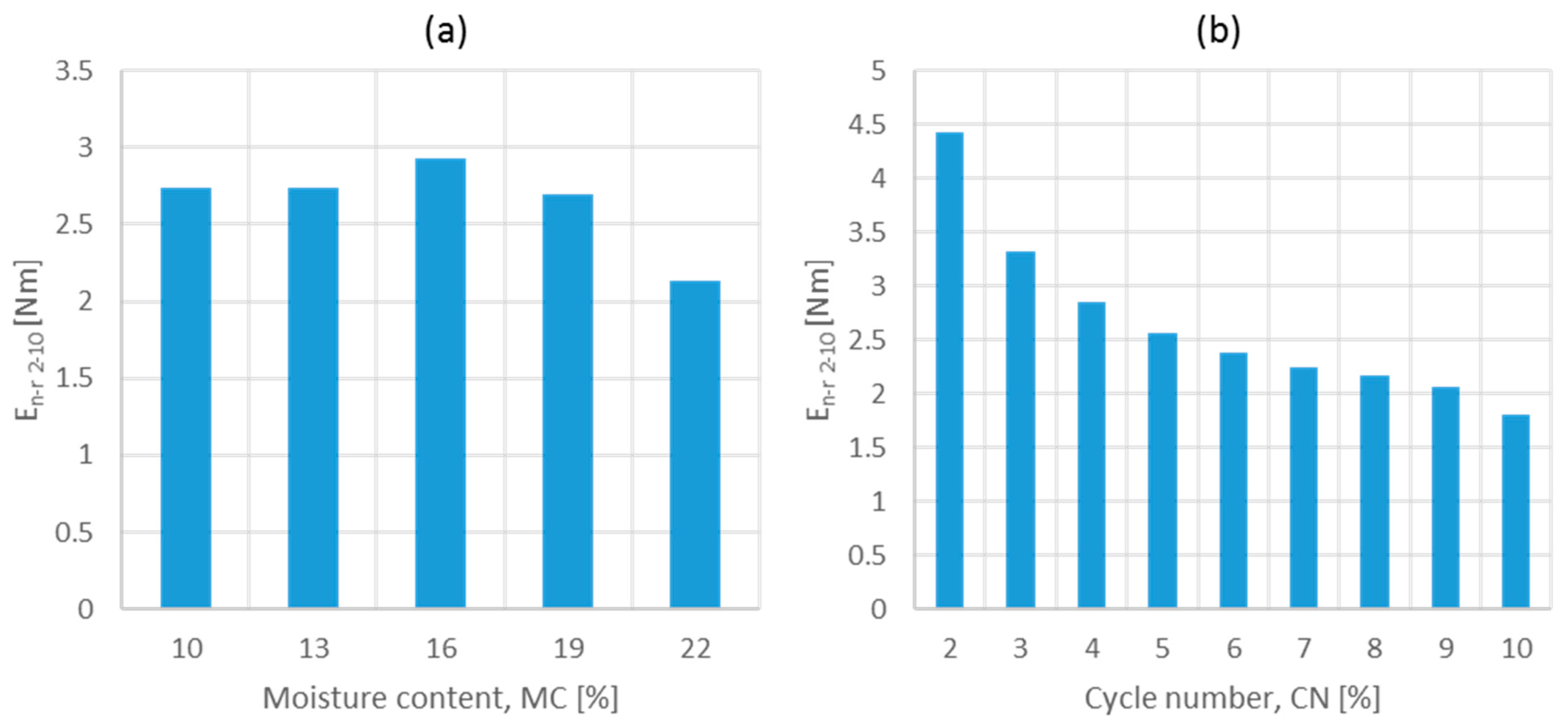 Materials 17 05976 g006