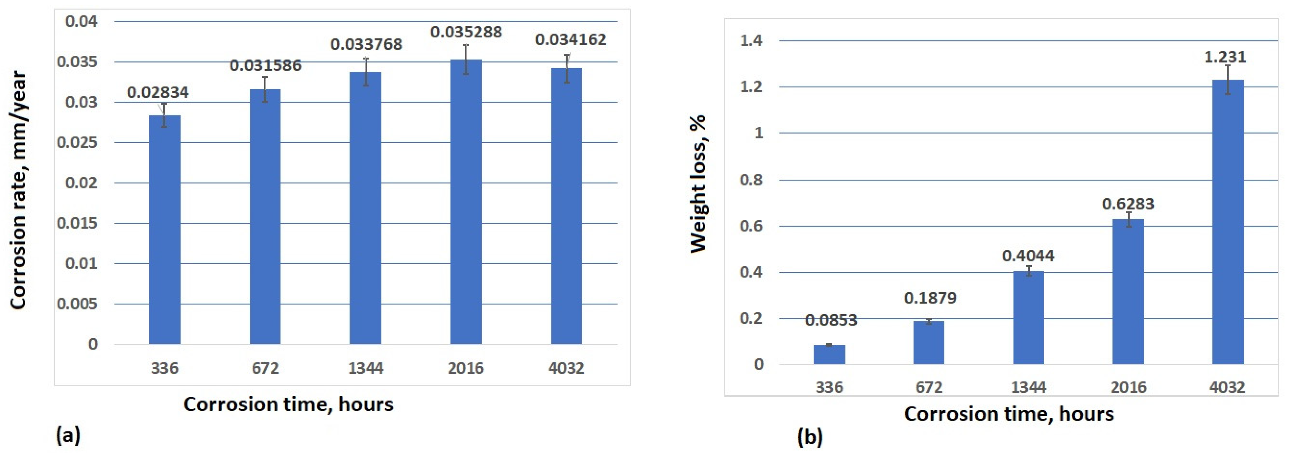 Materials 17 05979 g009