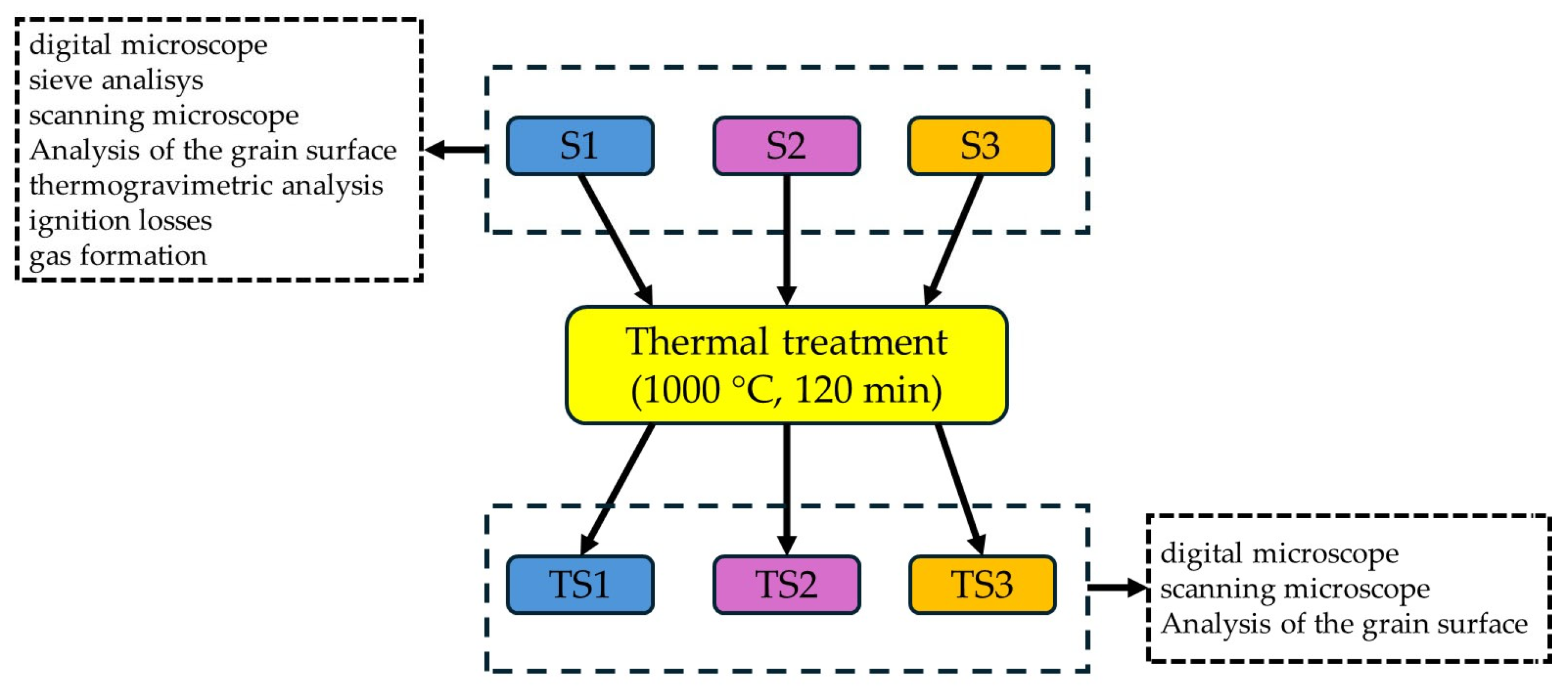 Materials 17 05991 g001
