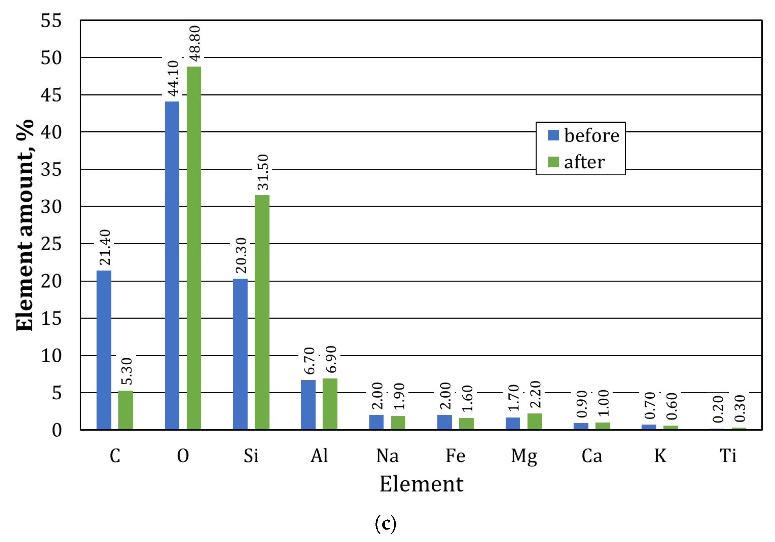 Materials 17 05991 g023b