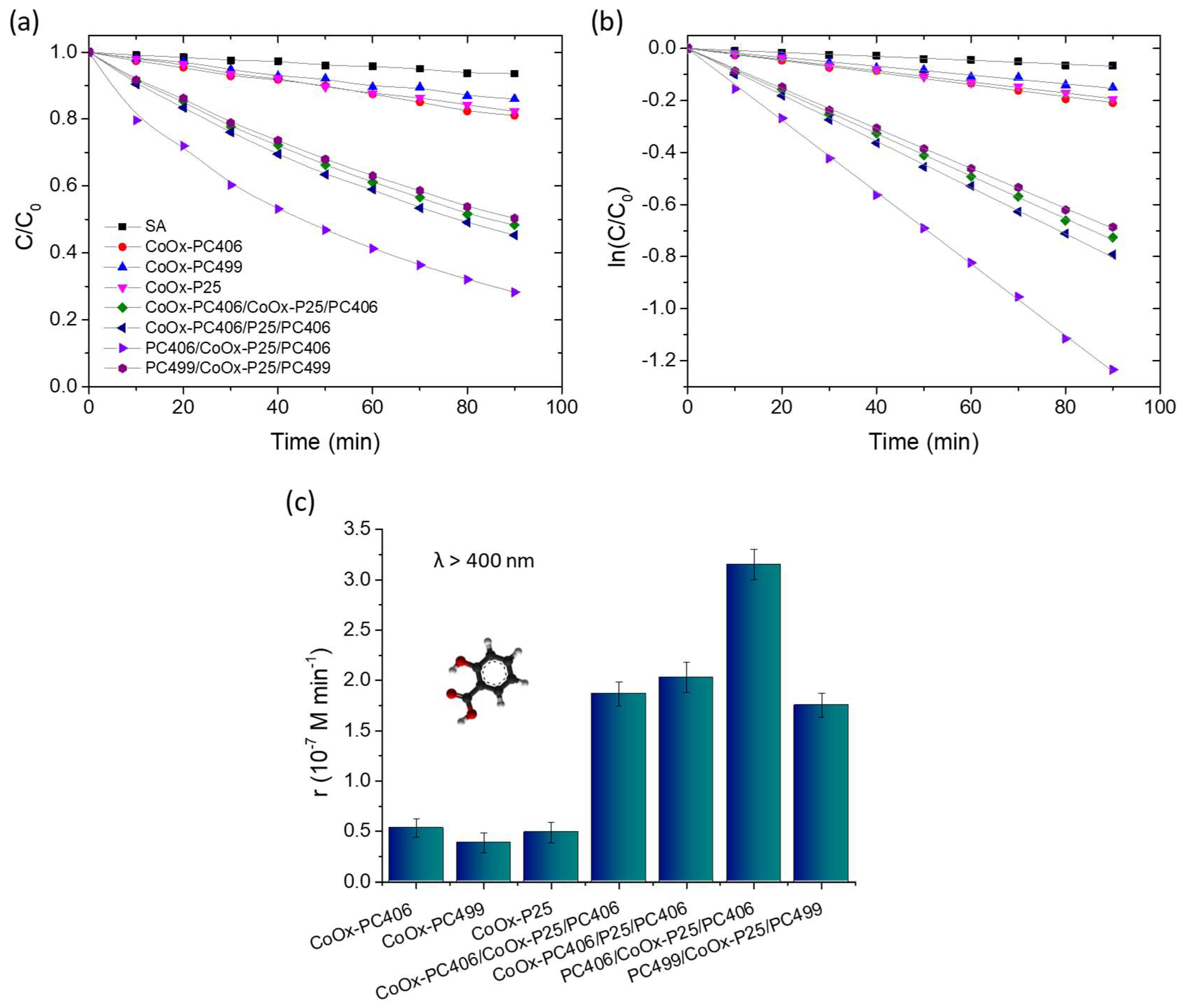Materials 17 05996 g005