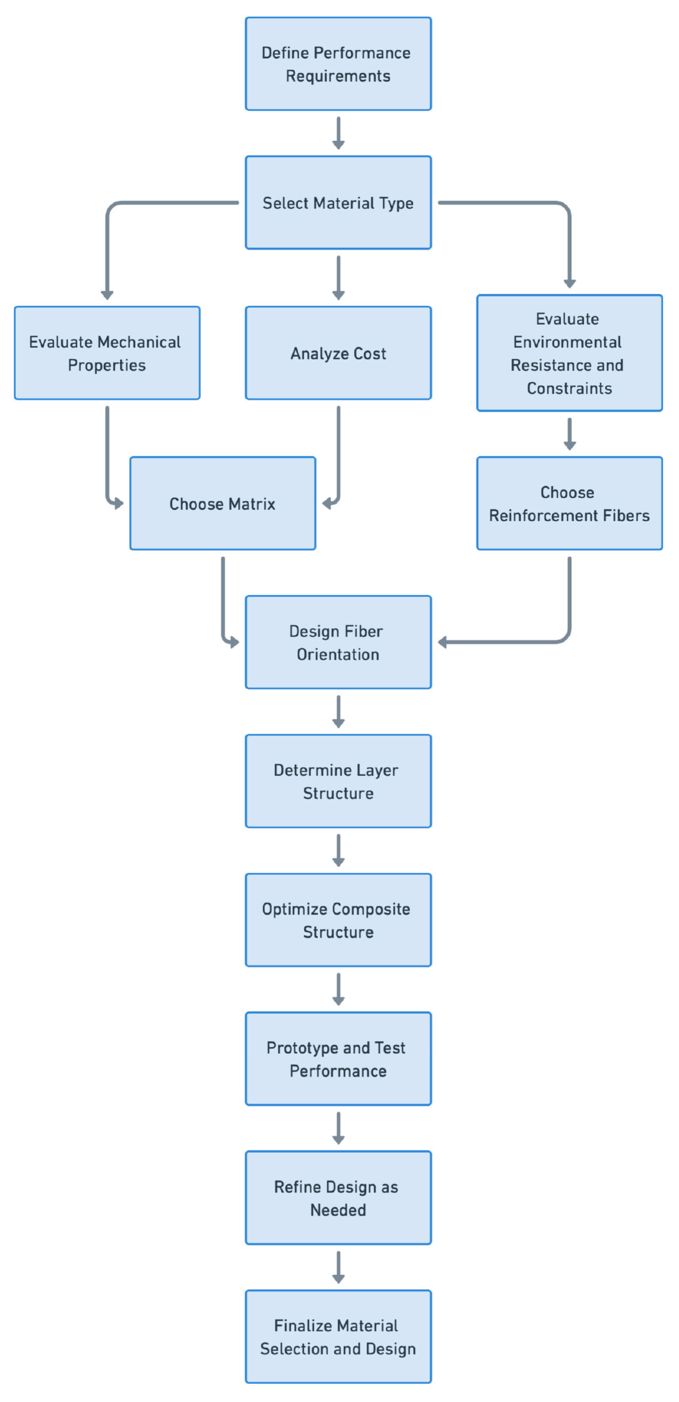 Materials 17 05997 g009