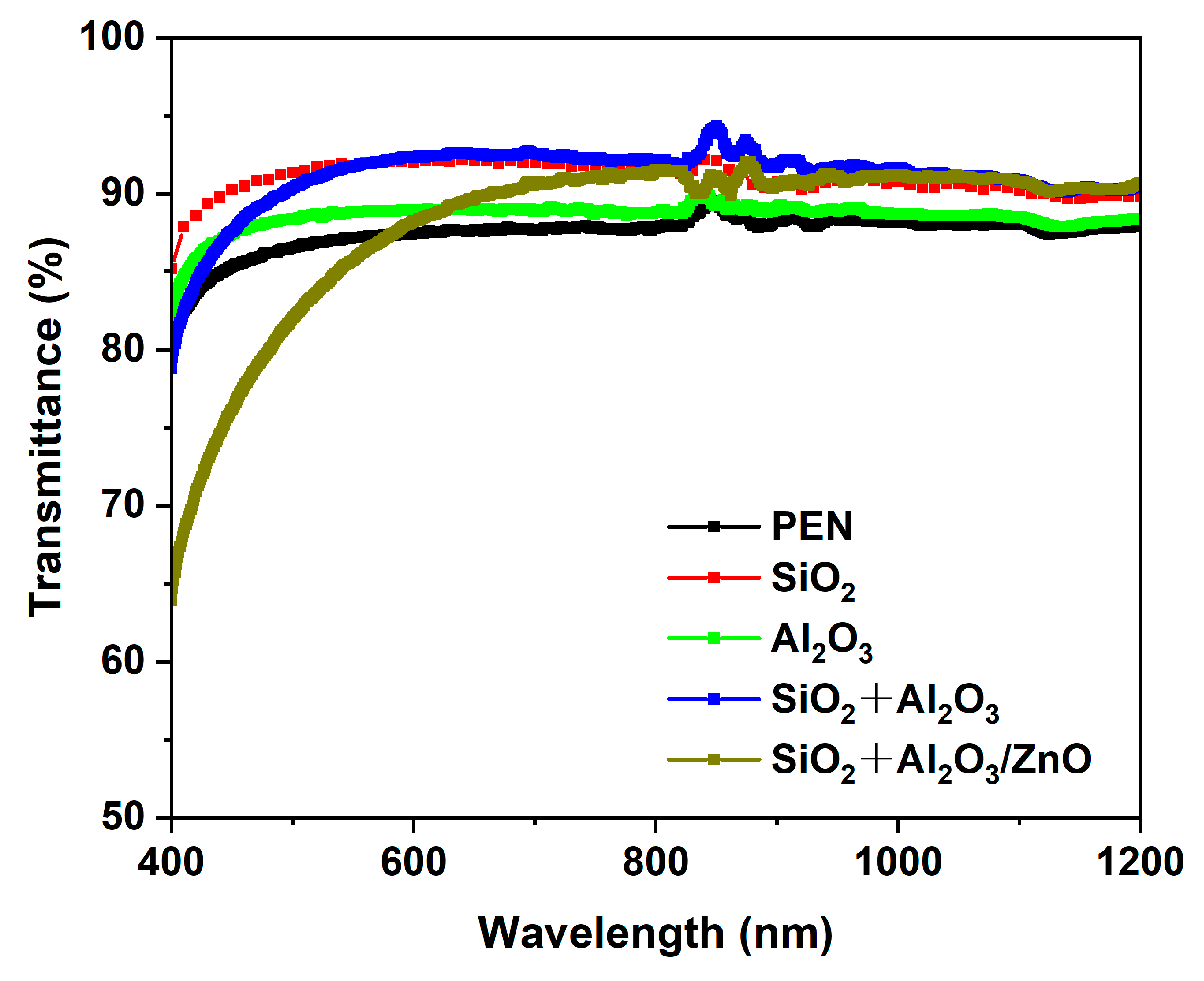 Materials 17 06007 g008