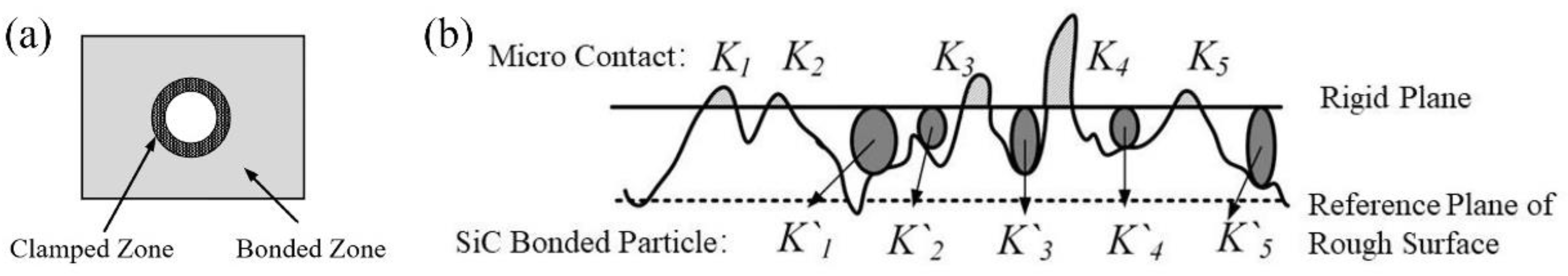 Materials 17 06008 g005