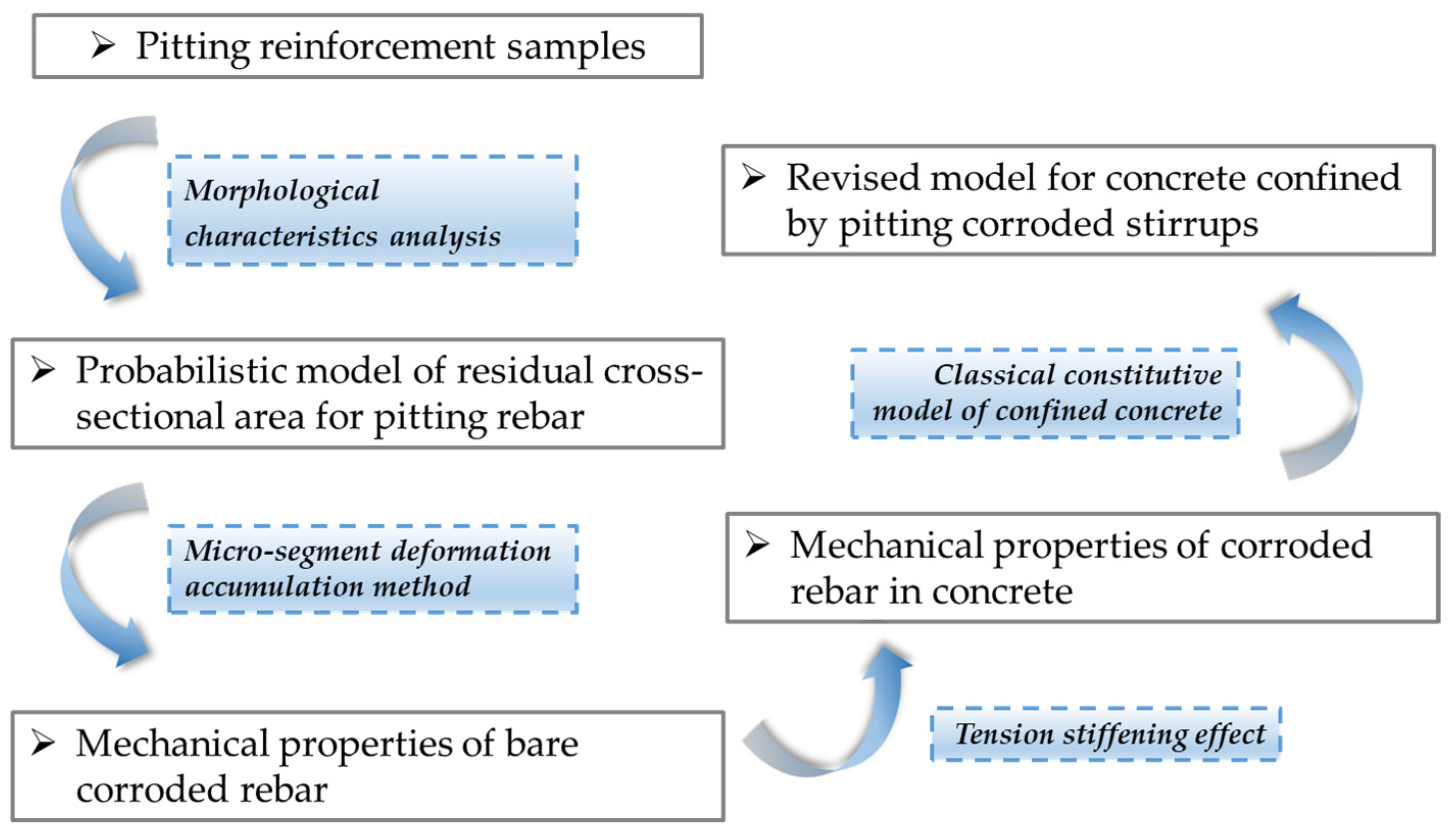 Materials 17 06014 g001