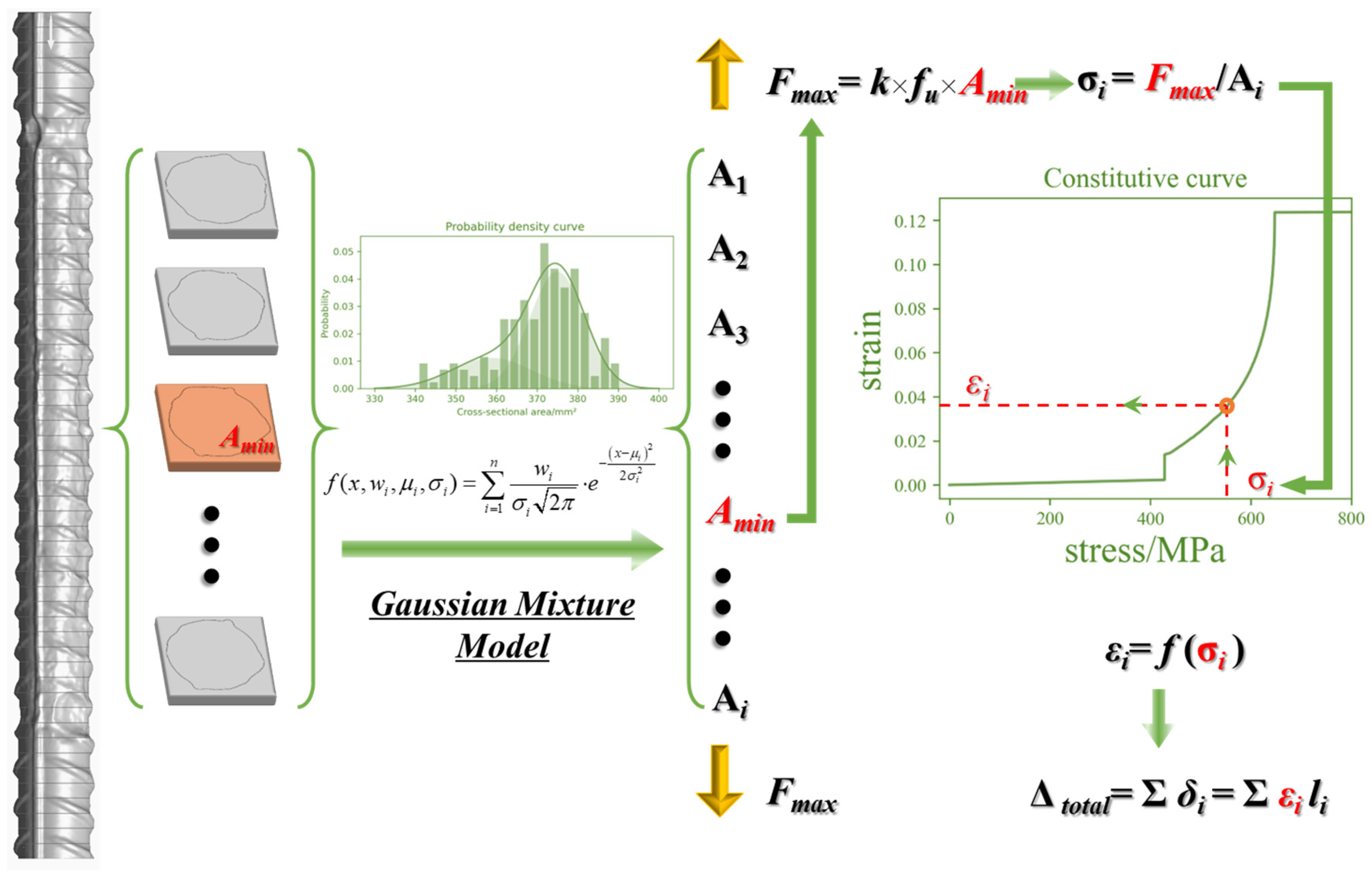 Materials 17 06014 g005