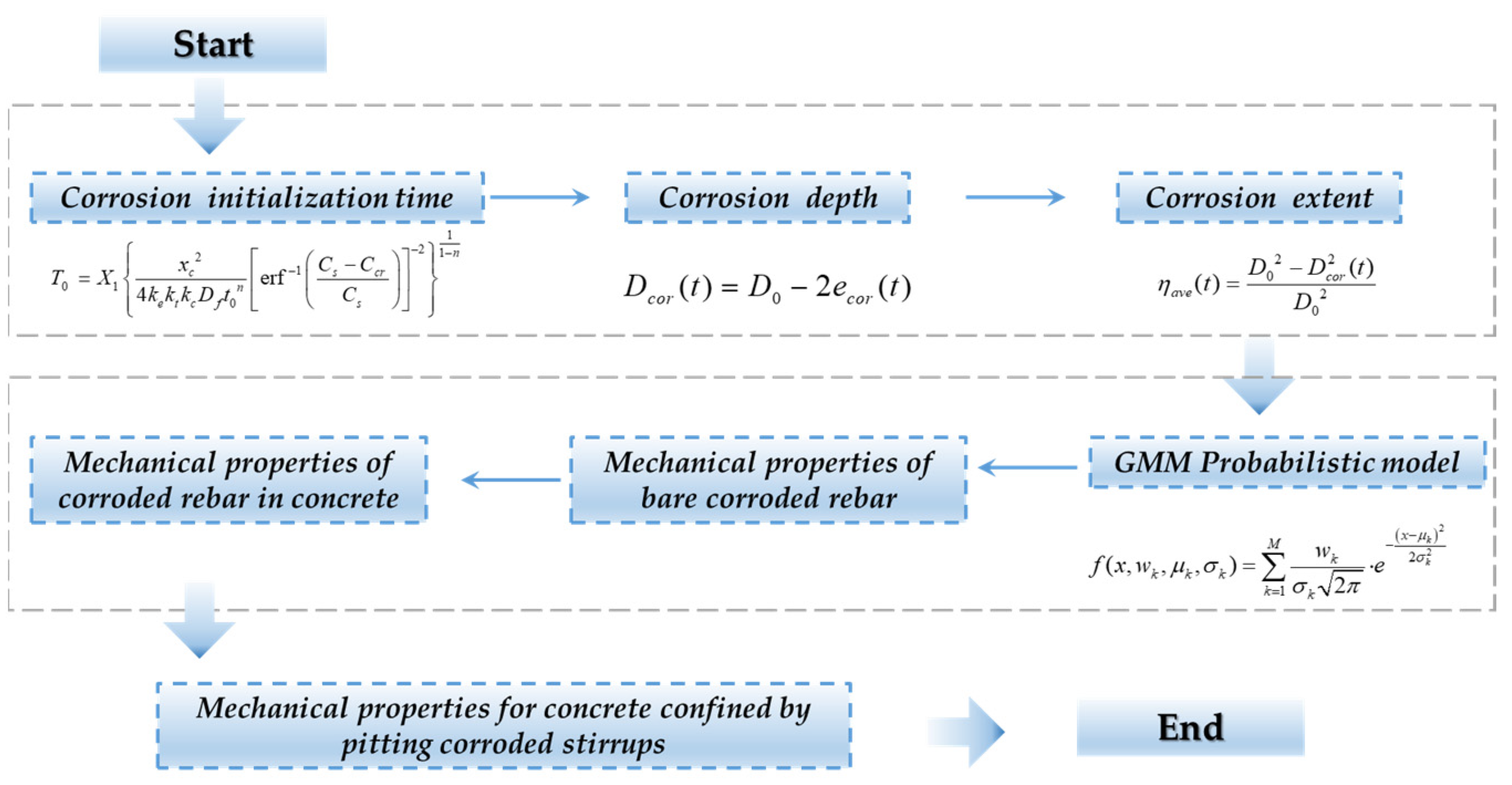 Materials 17 06014 g009